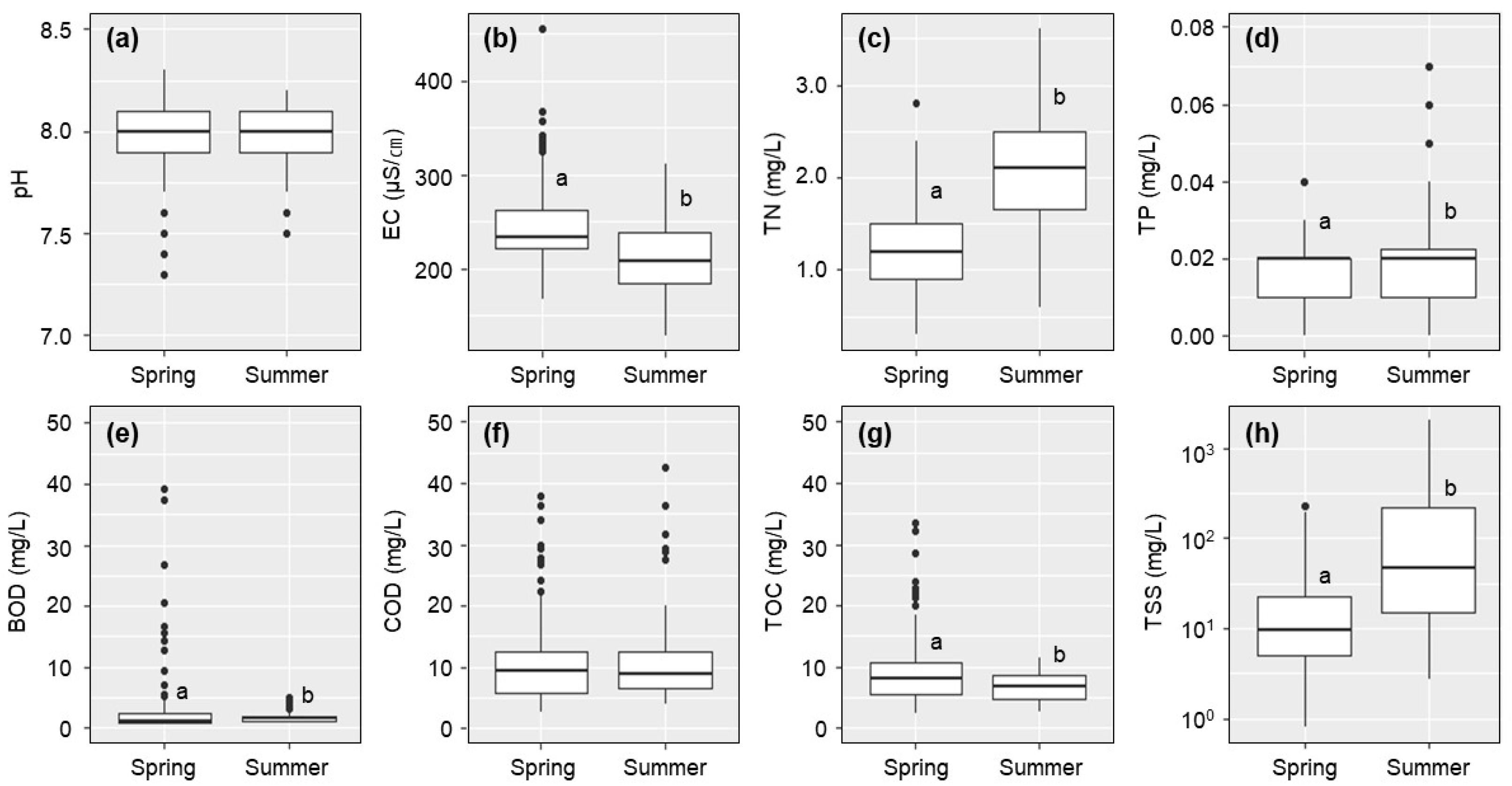 Water 15 00131 g005 Water 15 00131 g005
