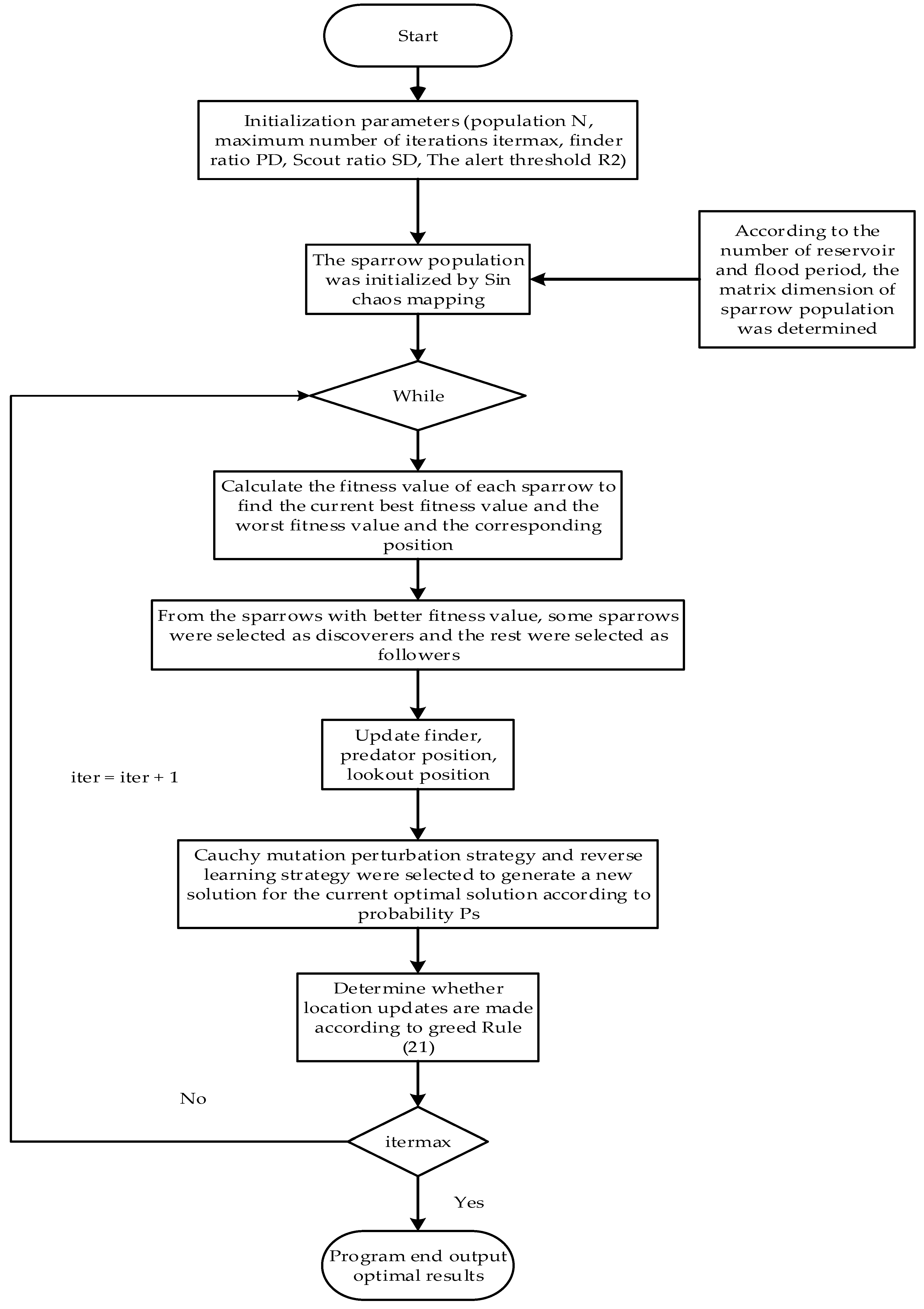 Water 15 00132 g002 Water 15 00132 g002