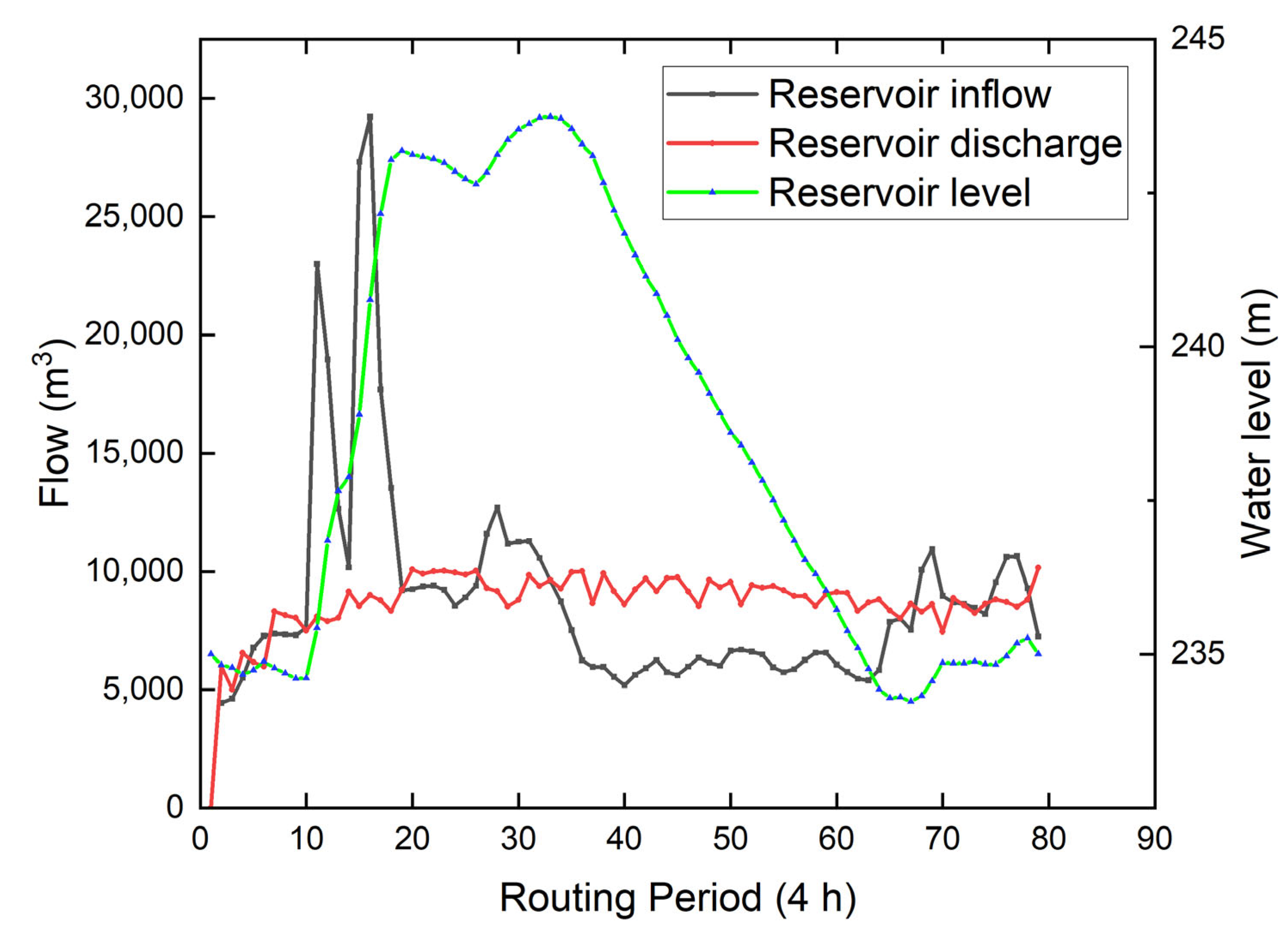 Water 15 00132 g007 Water 15 00132 g007