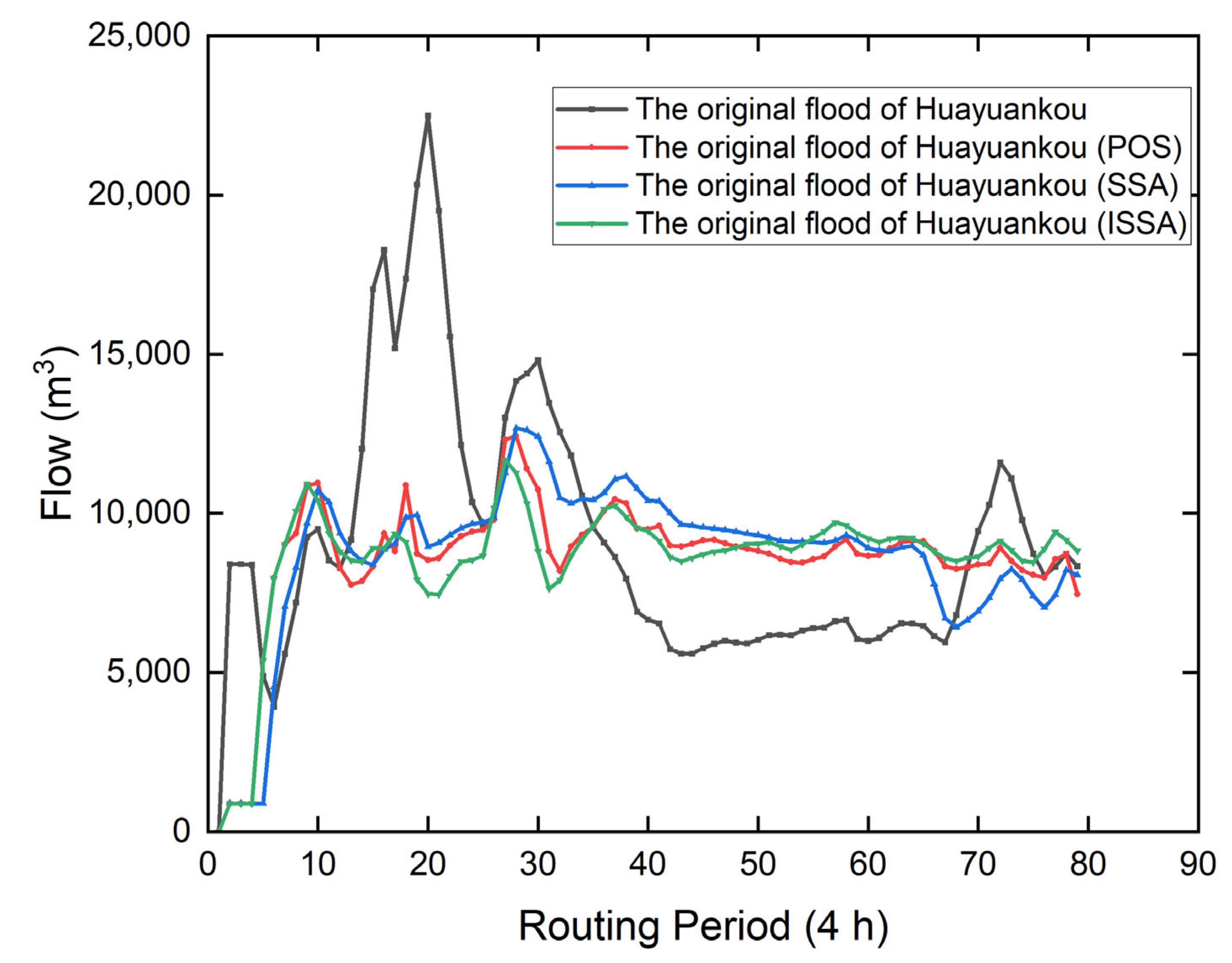Water 15 00132 g008 Water 15 00132 g008
