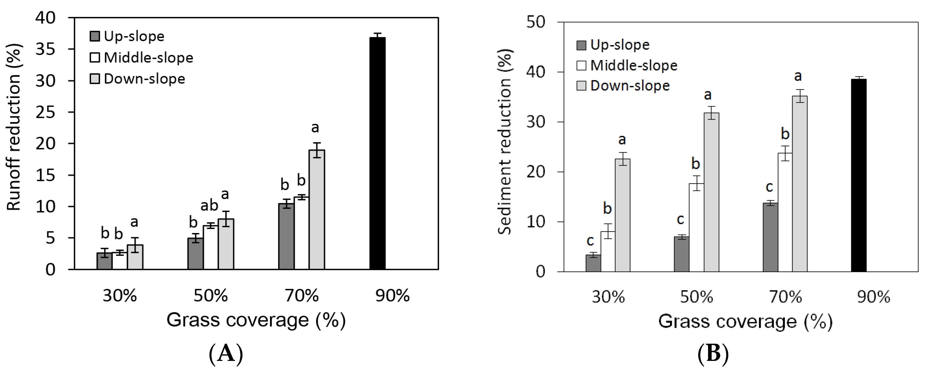 Water 15 00133 g003a