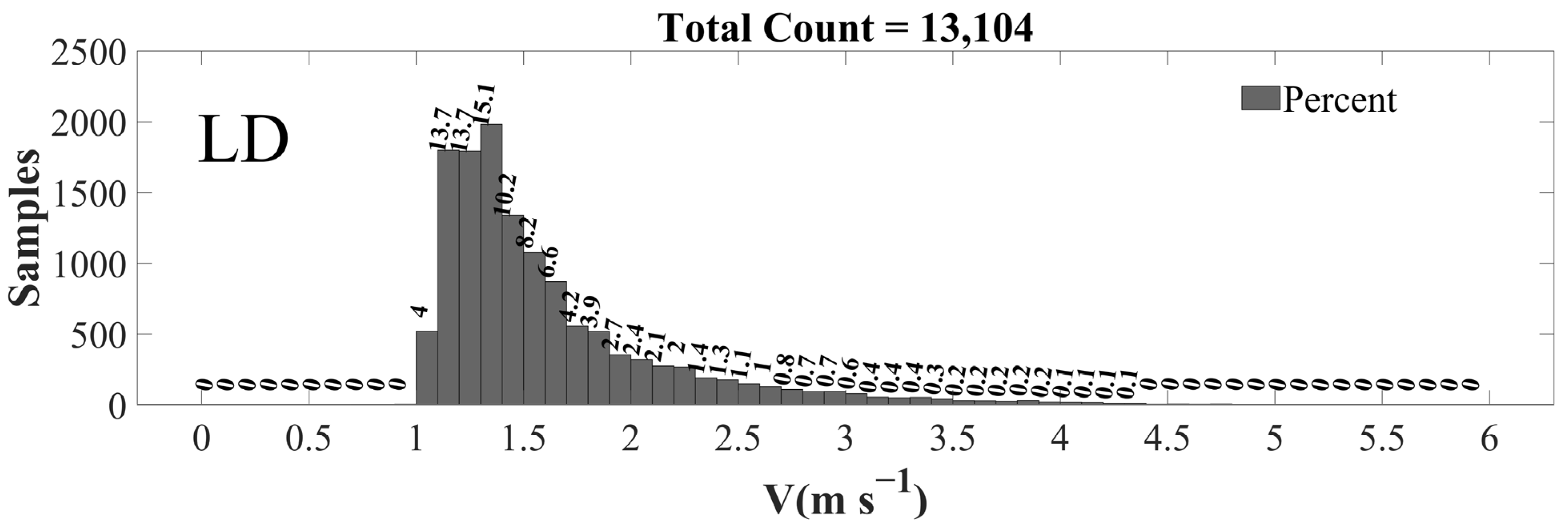 Water 15 00134 g006a Water 15 00134 g006a