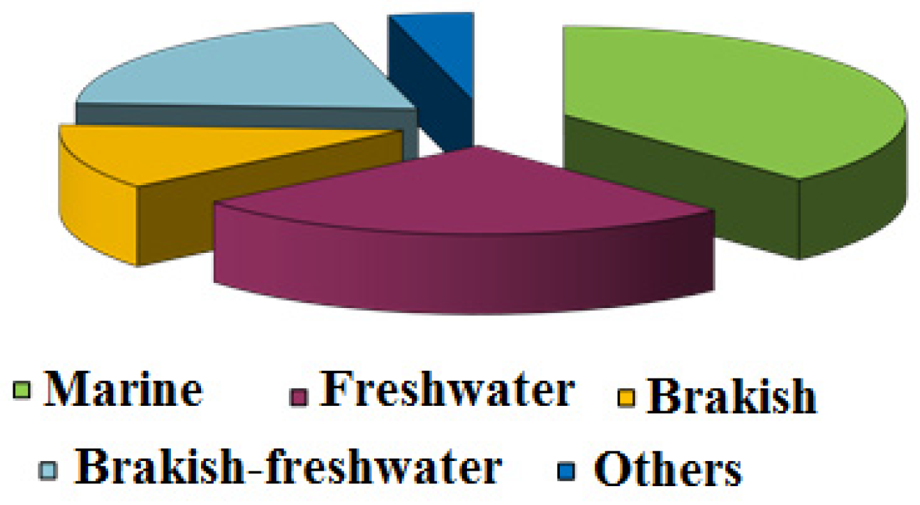 Water 15 00138 g002 Water 15 00138 g002