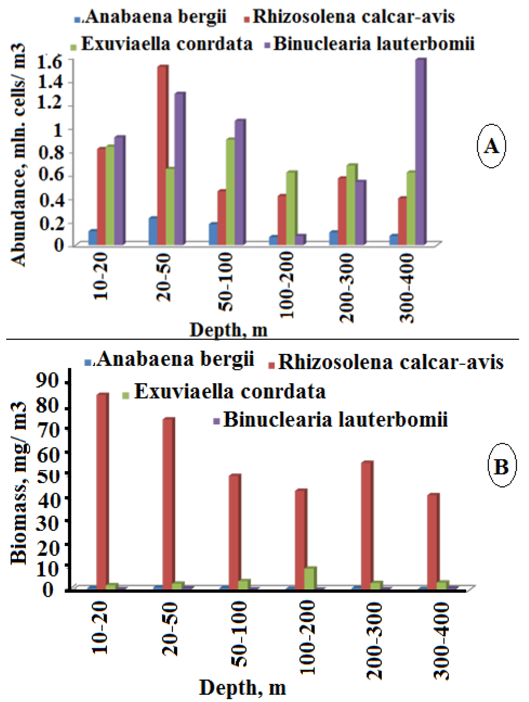 Water 15 00138 g003 Water 15 00138 g003