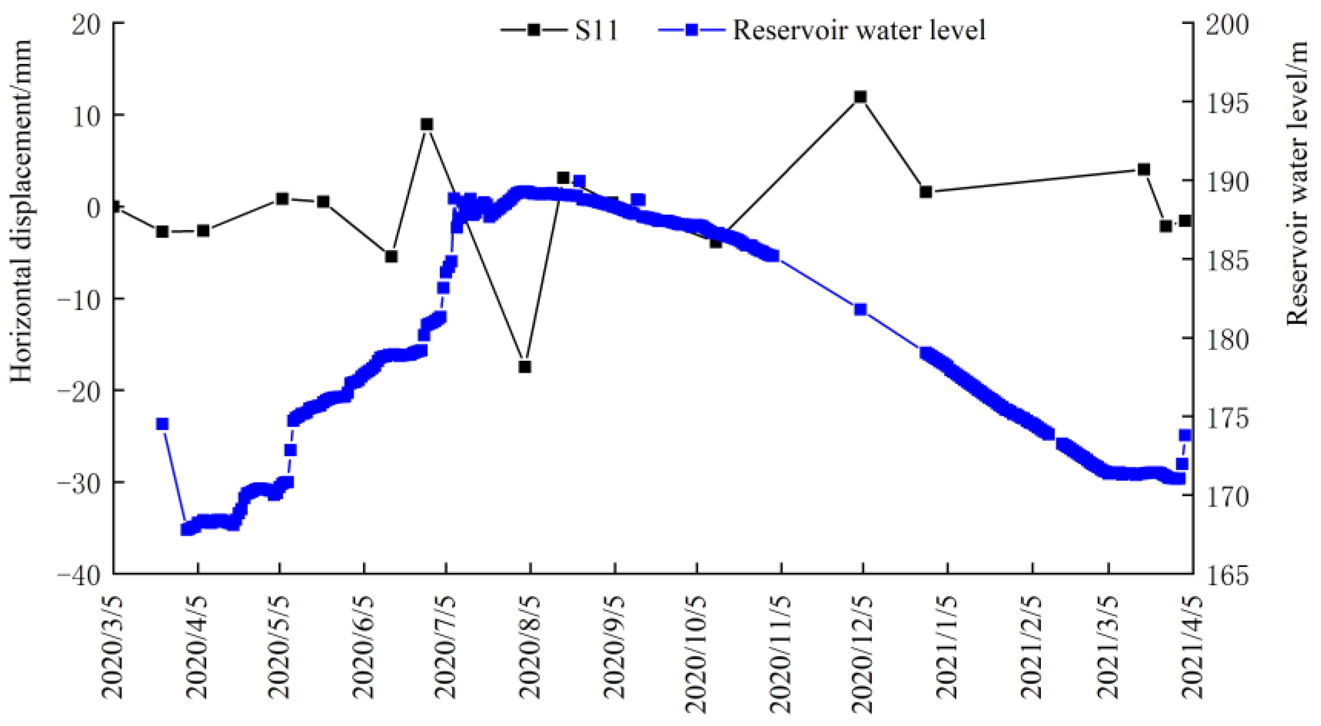 Water 15 00140 g007 Water 15 00140 g007