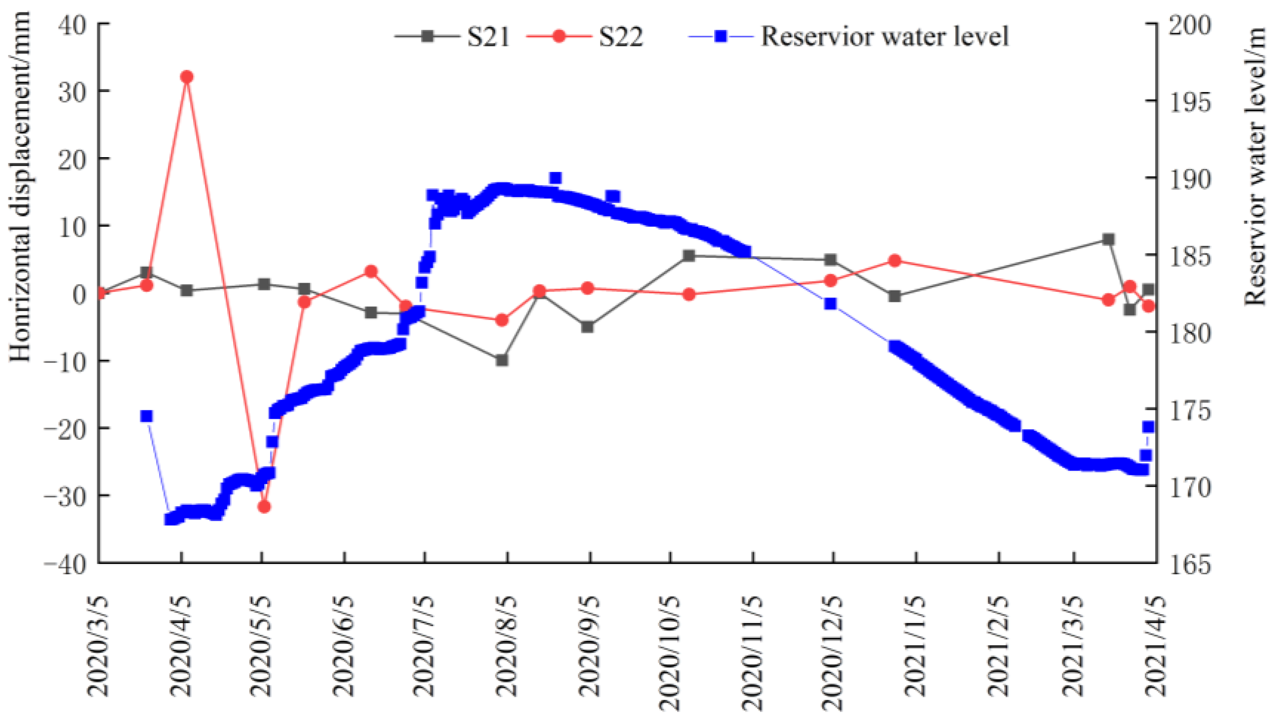Water 15 00140 g008 Water 15 00140 g008