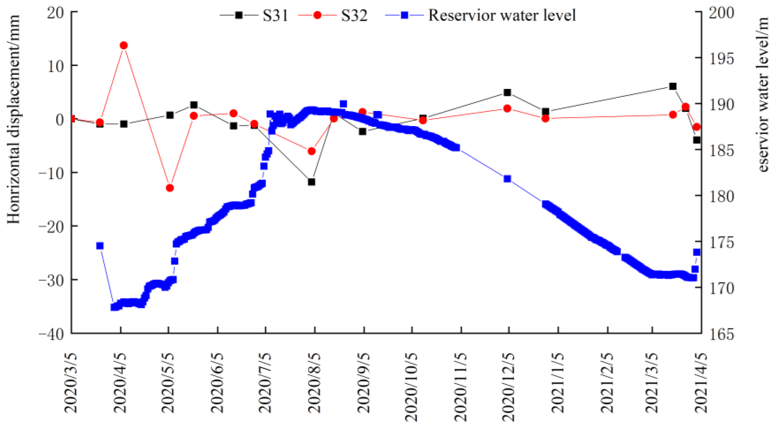 Water 15 00140 g009 Water 15 00140 g009