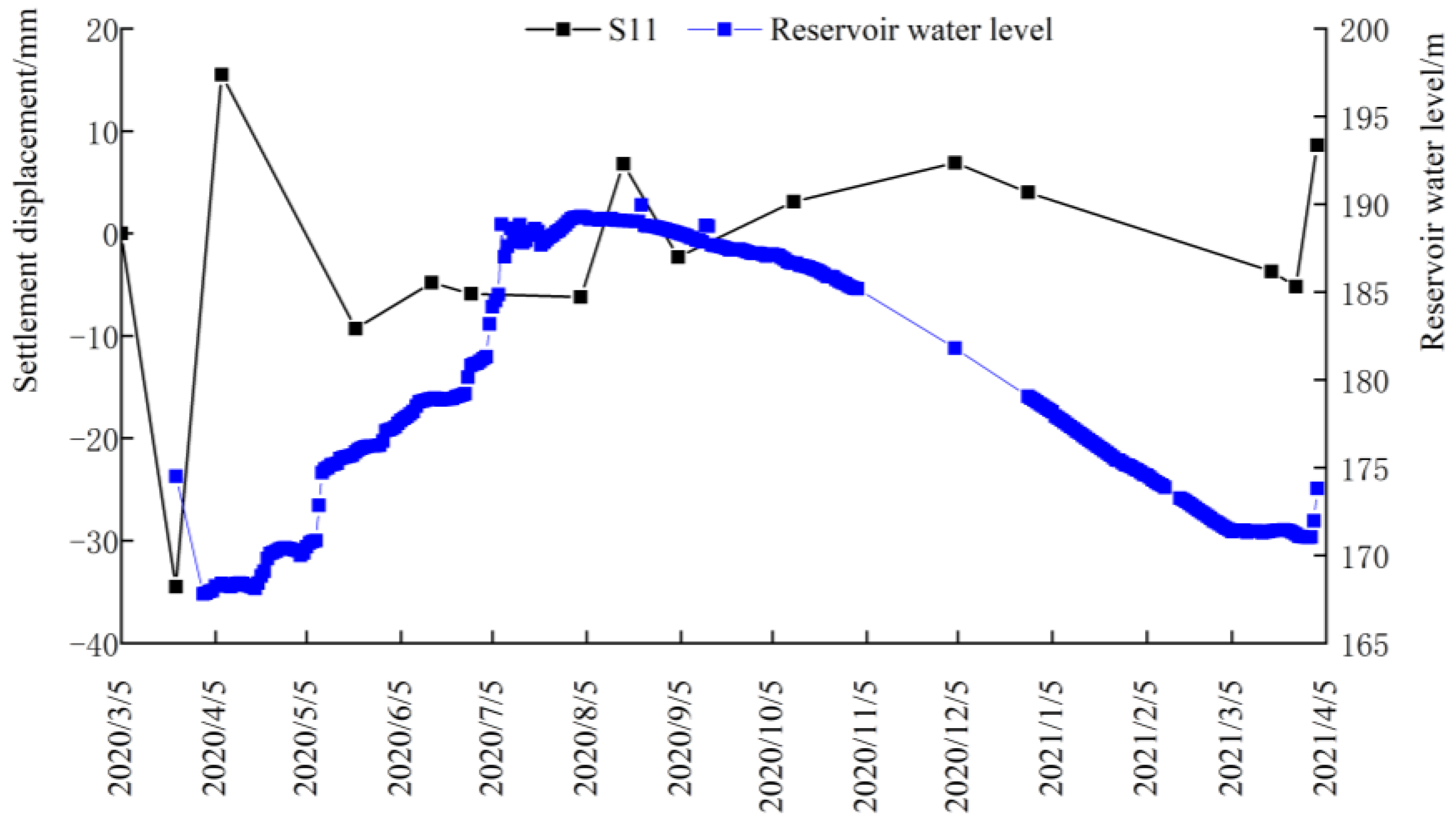 Water 15 00140 g010 Water 15 00140 g010