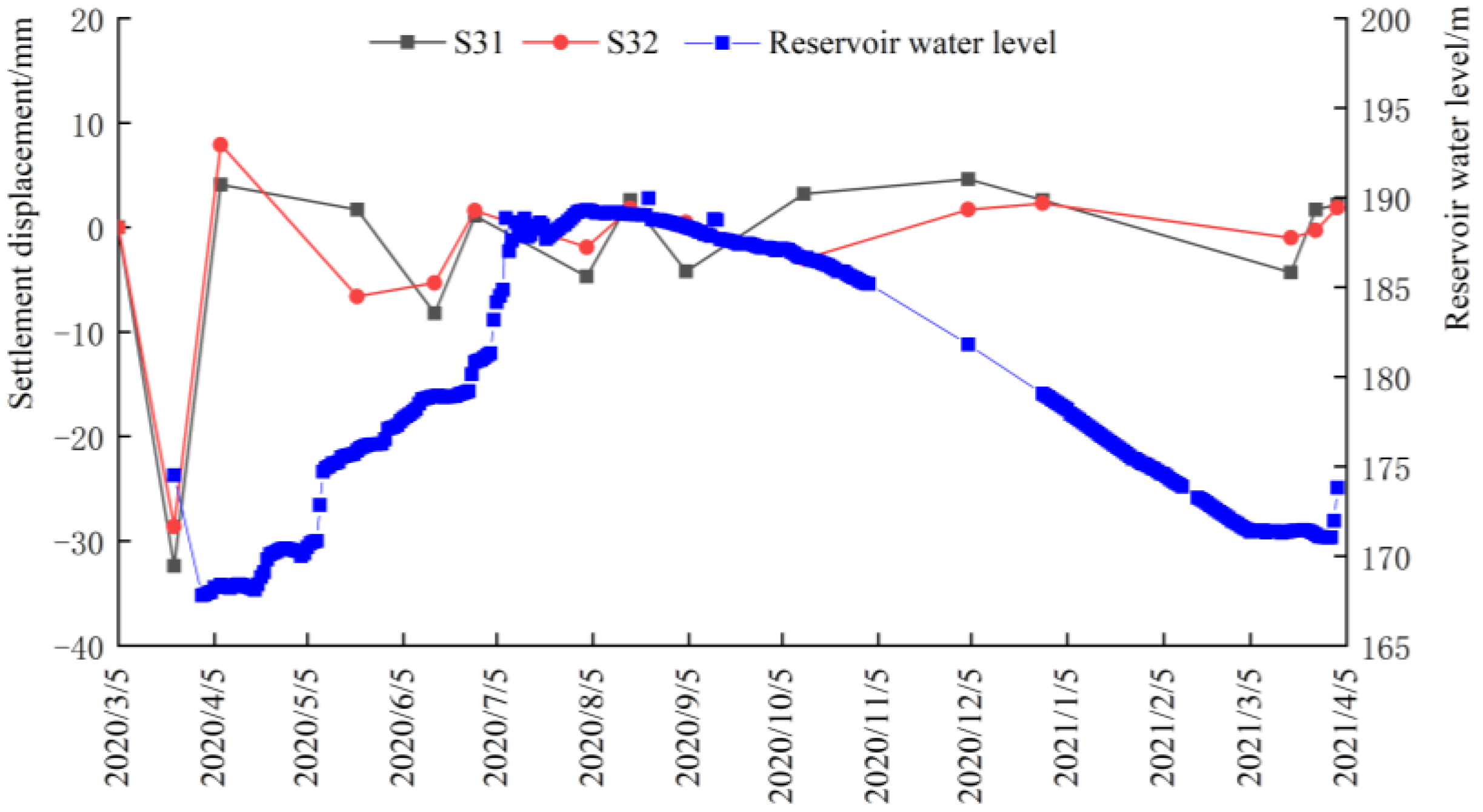 Water 15 00140 g012 Water 15 00140 g012