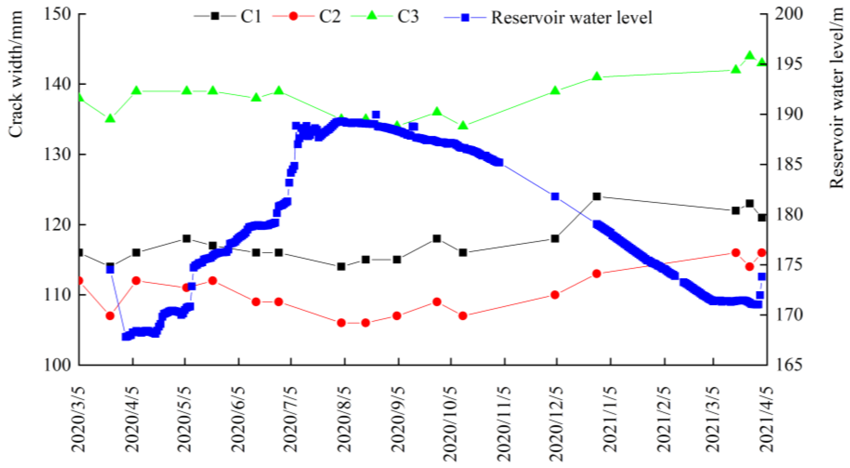 Water 15 00140 g015 Water 15 00140 g015