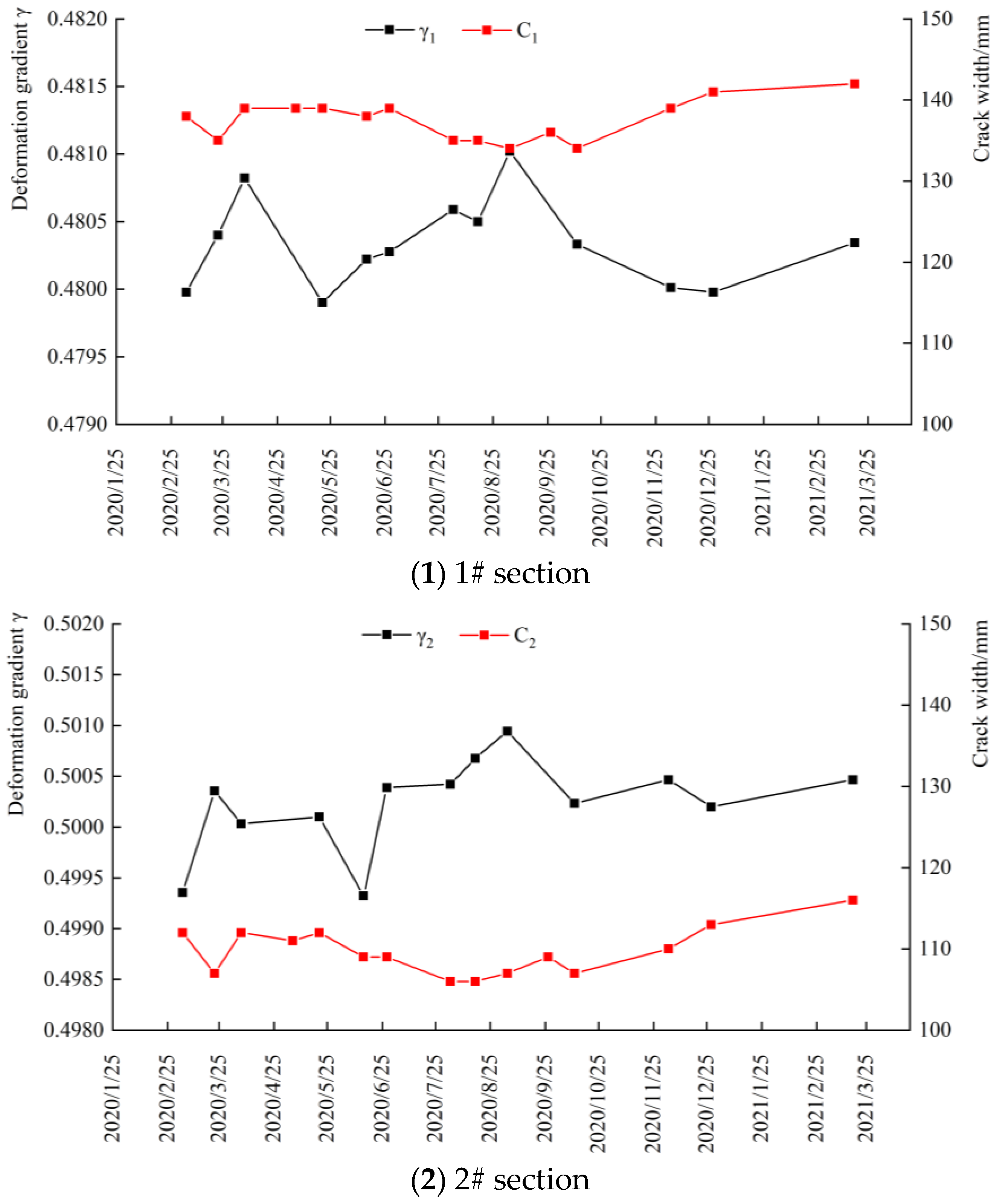 Water 15 00140 g016a Water 15 00140 g016a