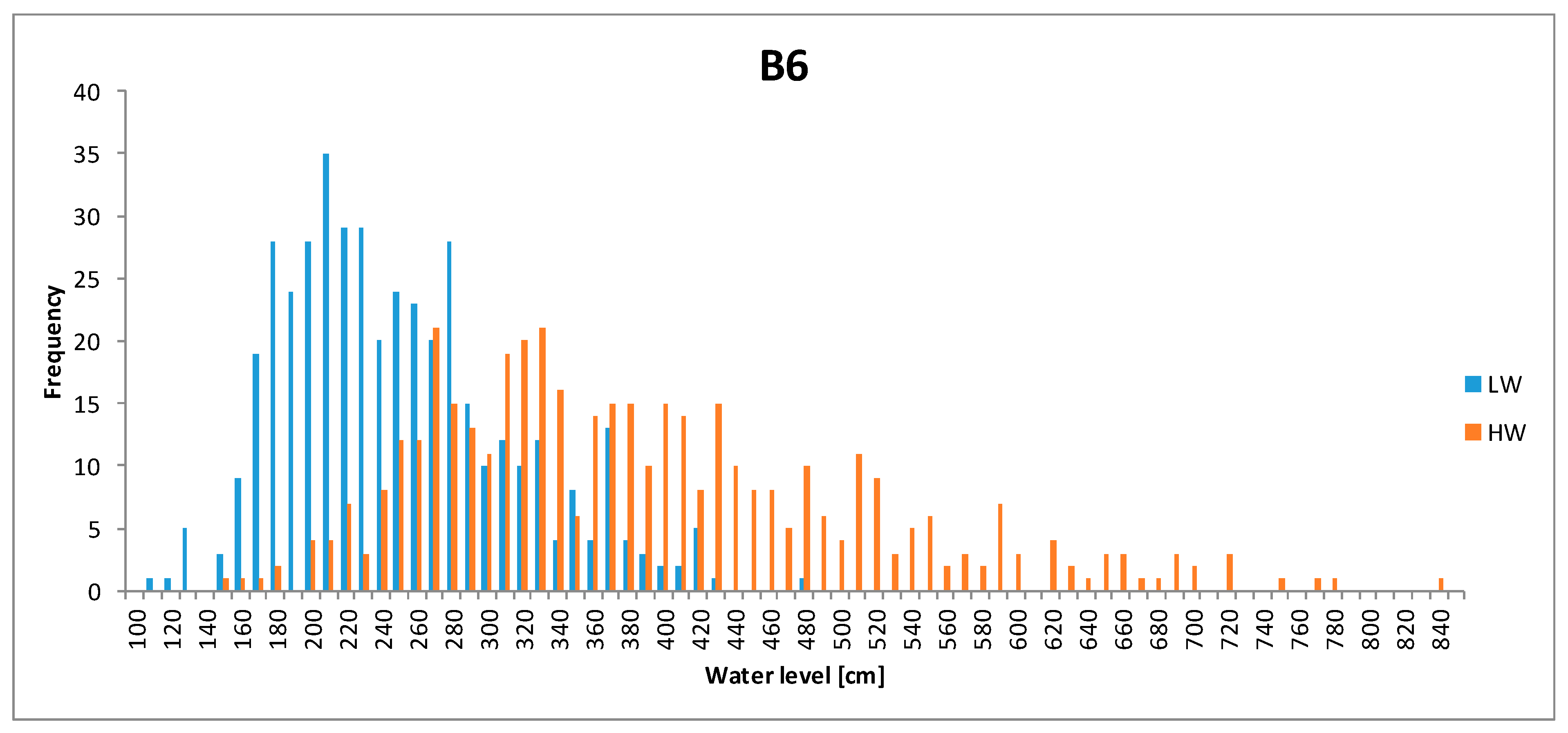 Water 15 00141 g002a Water 15 00141 g002a