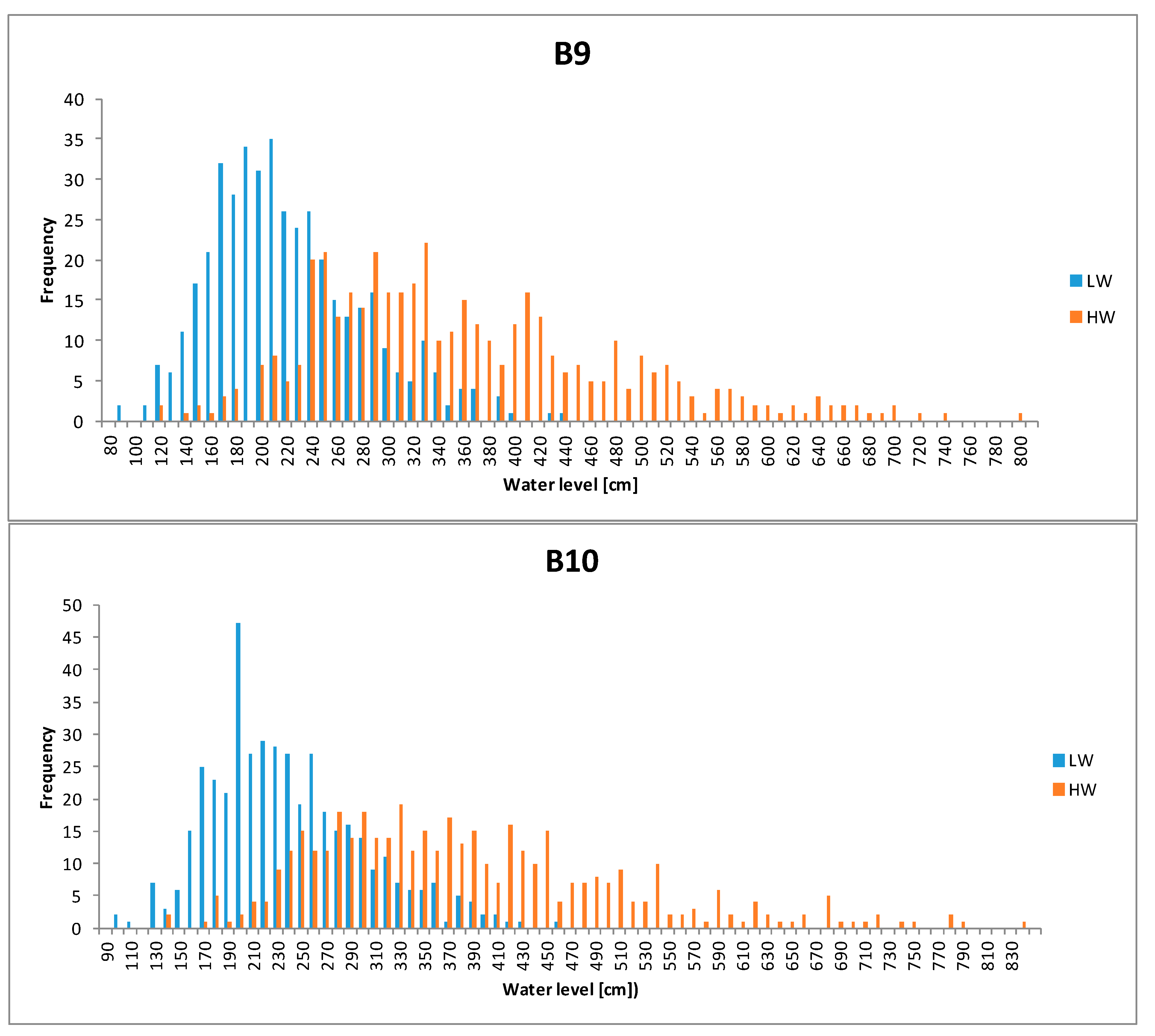Water 15 00141 g002b Water 15 00141 g002b