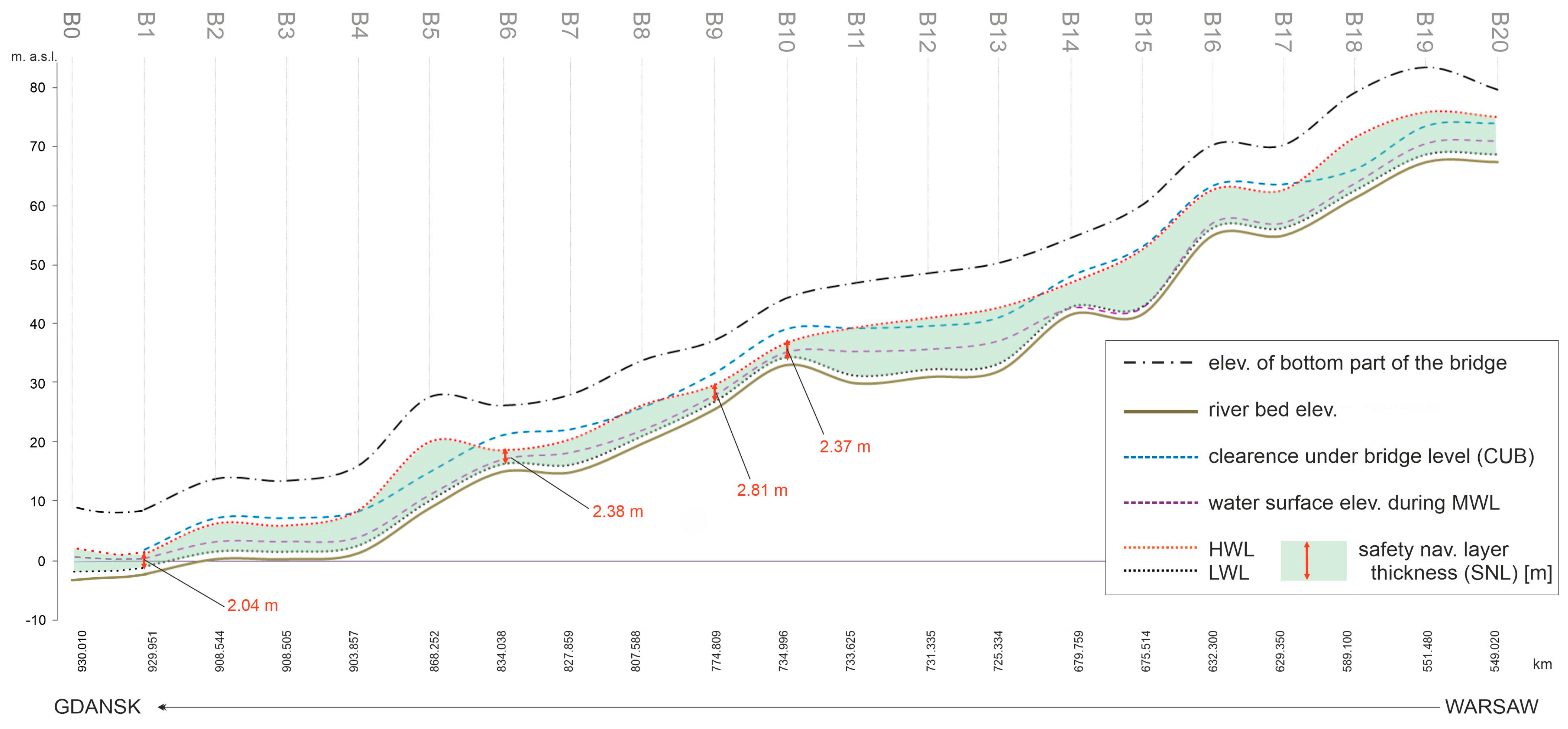 Water 15 00141 g004 Water 15 00141 g004