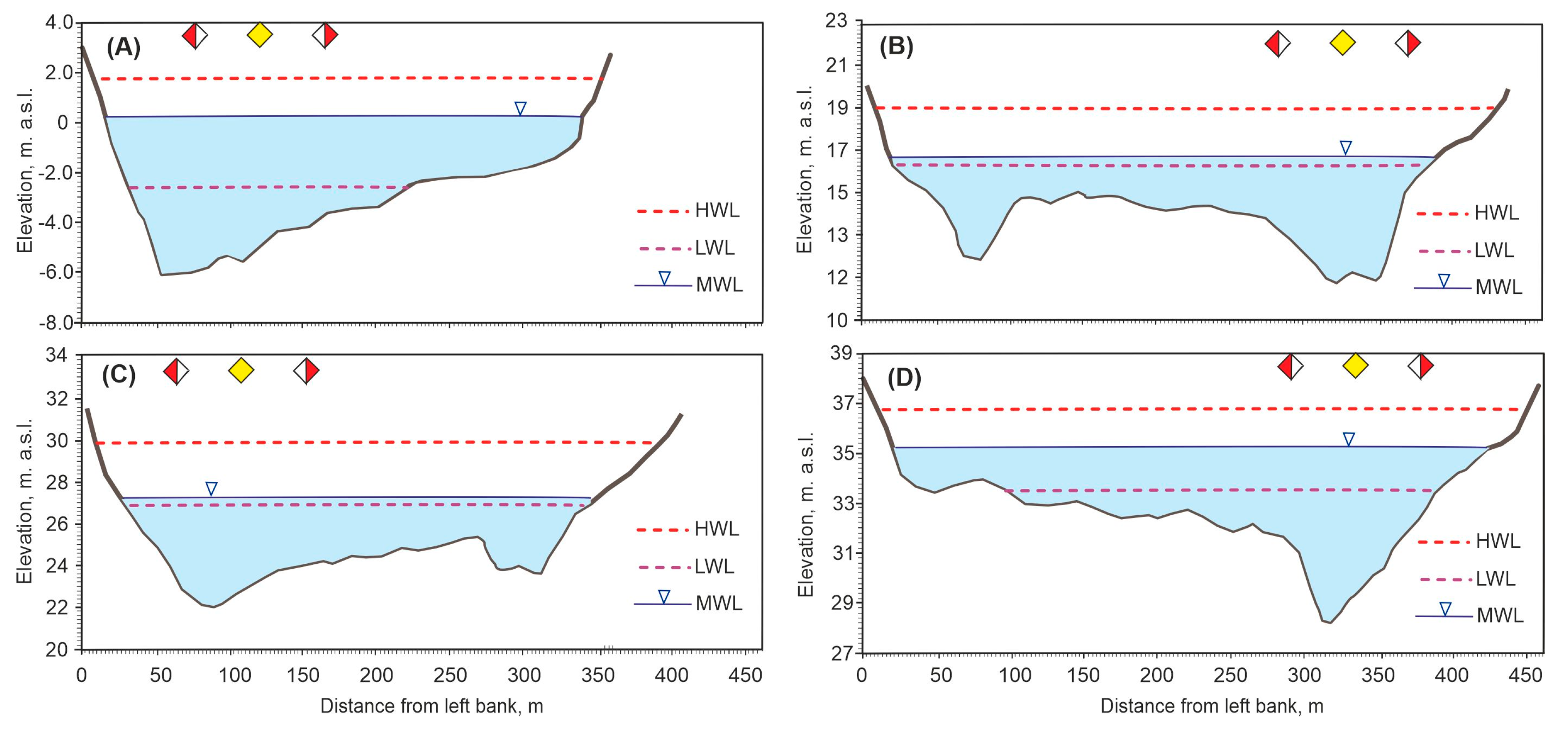 Water 15 00141 g005 Water 15 00141 g005