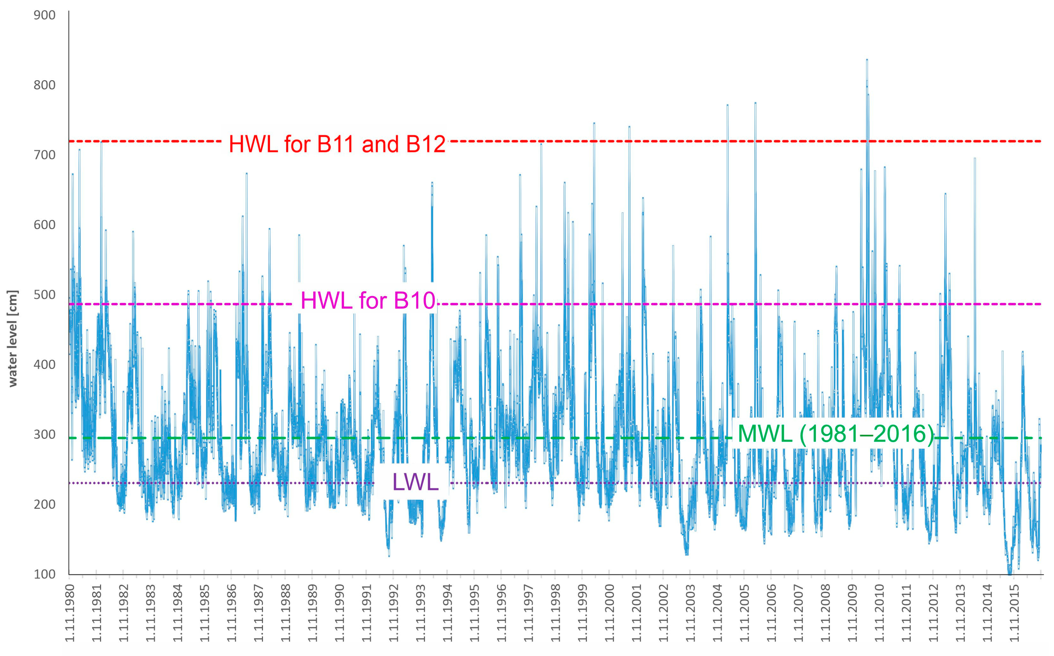 Water 15 00141 g007 Water 15 00141 g007