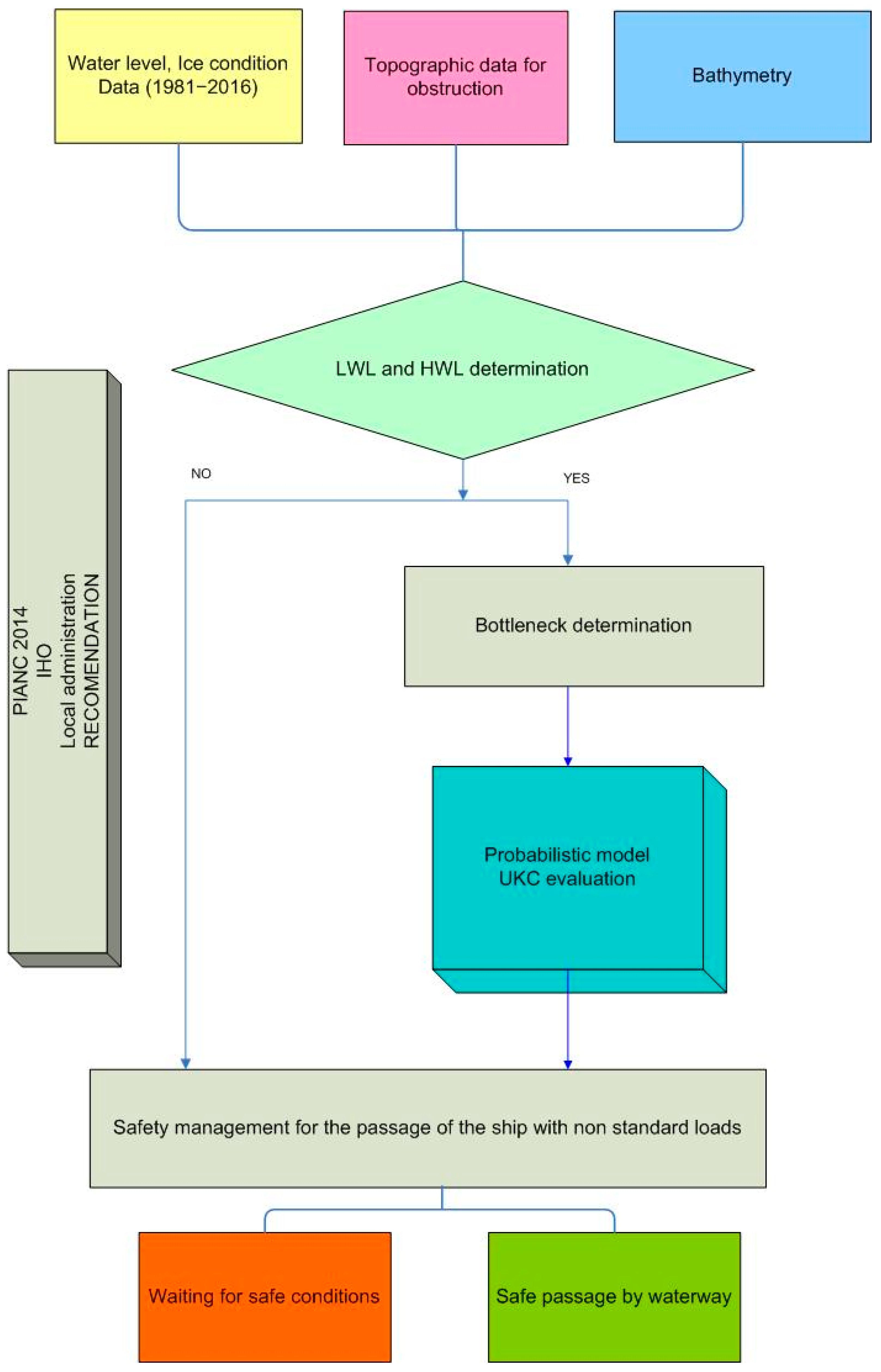 Water 15 00141 g008 Water 15 00141 g008