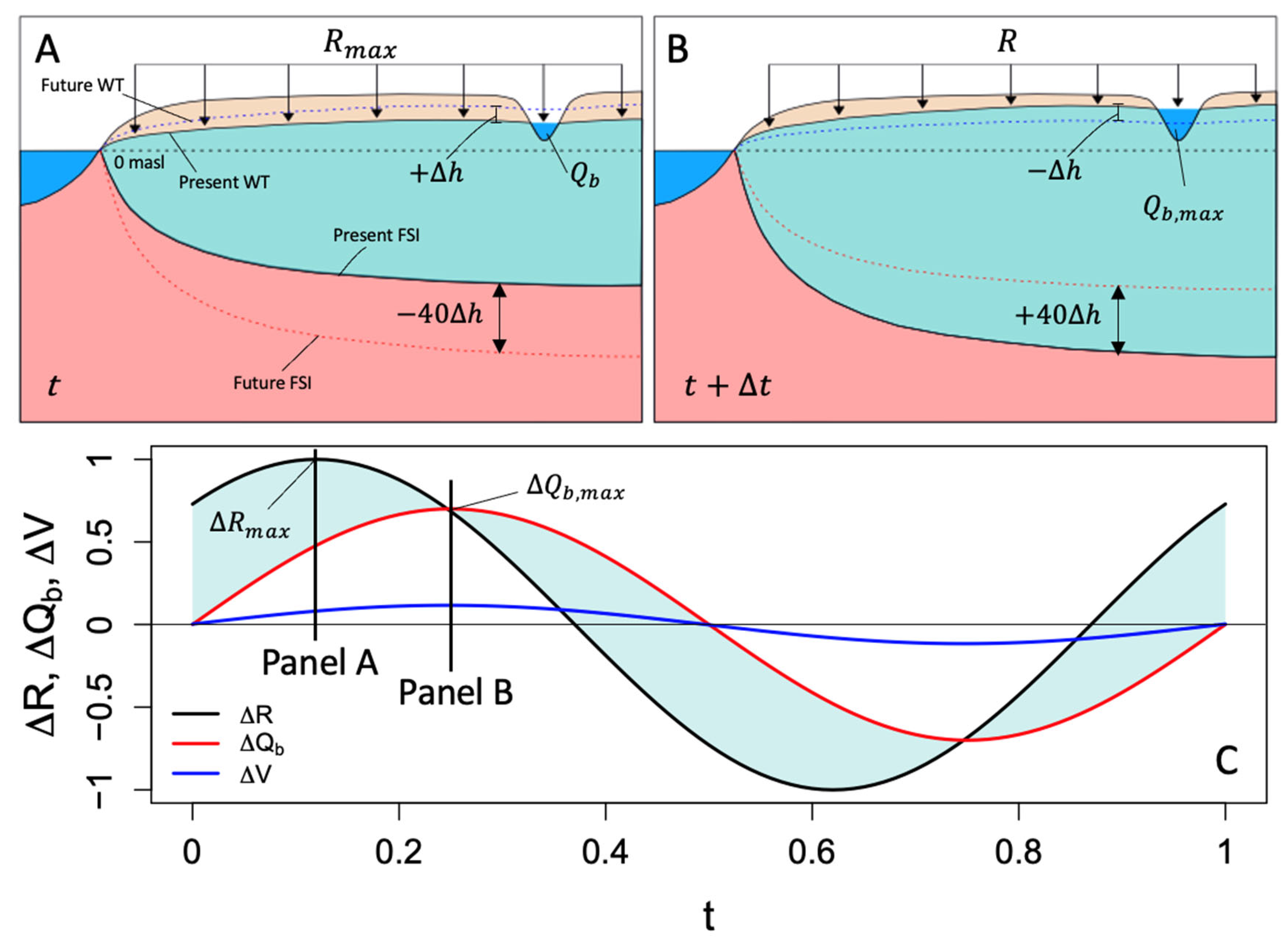 Water 15 00142 g001 Water 15 00142 g001