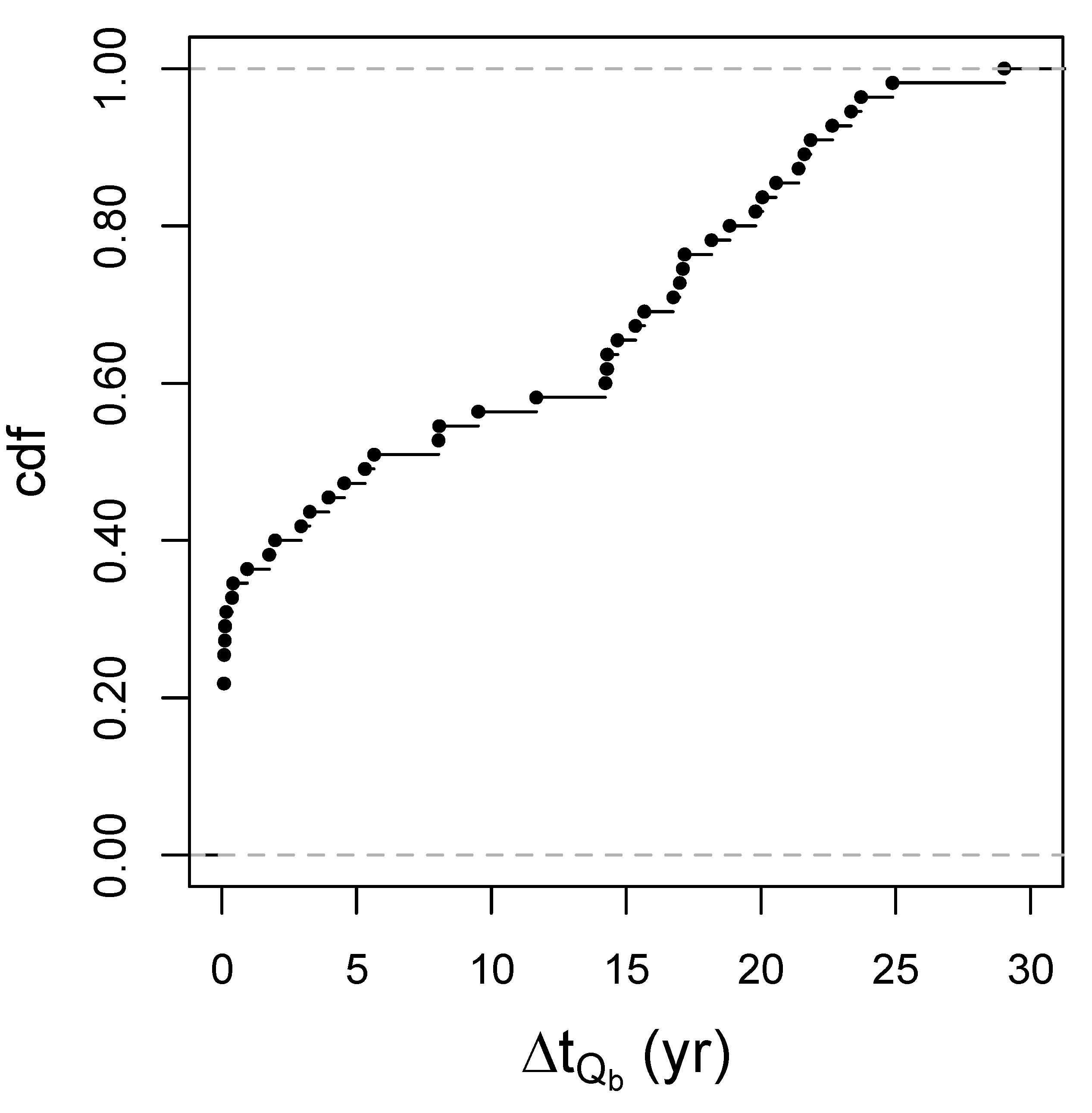 Water 15 00142 g003 Water 15 00142 g003