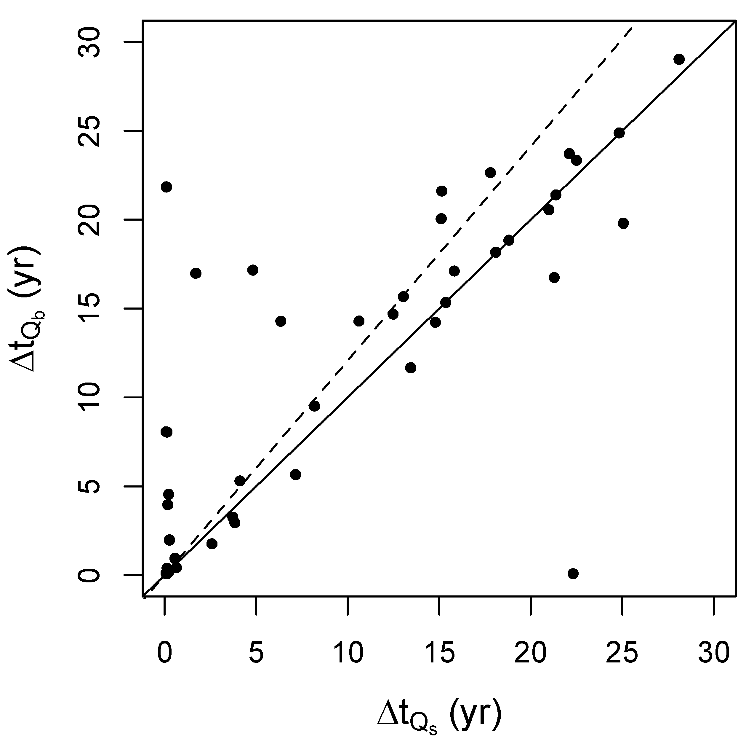 Water 15 00142 g004 Water 15 00142 g004