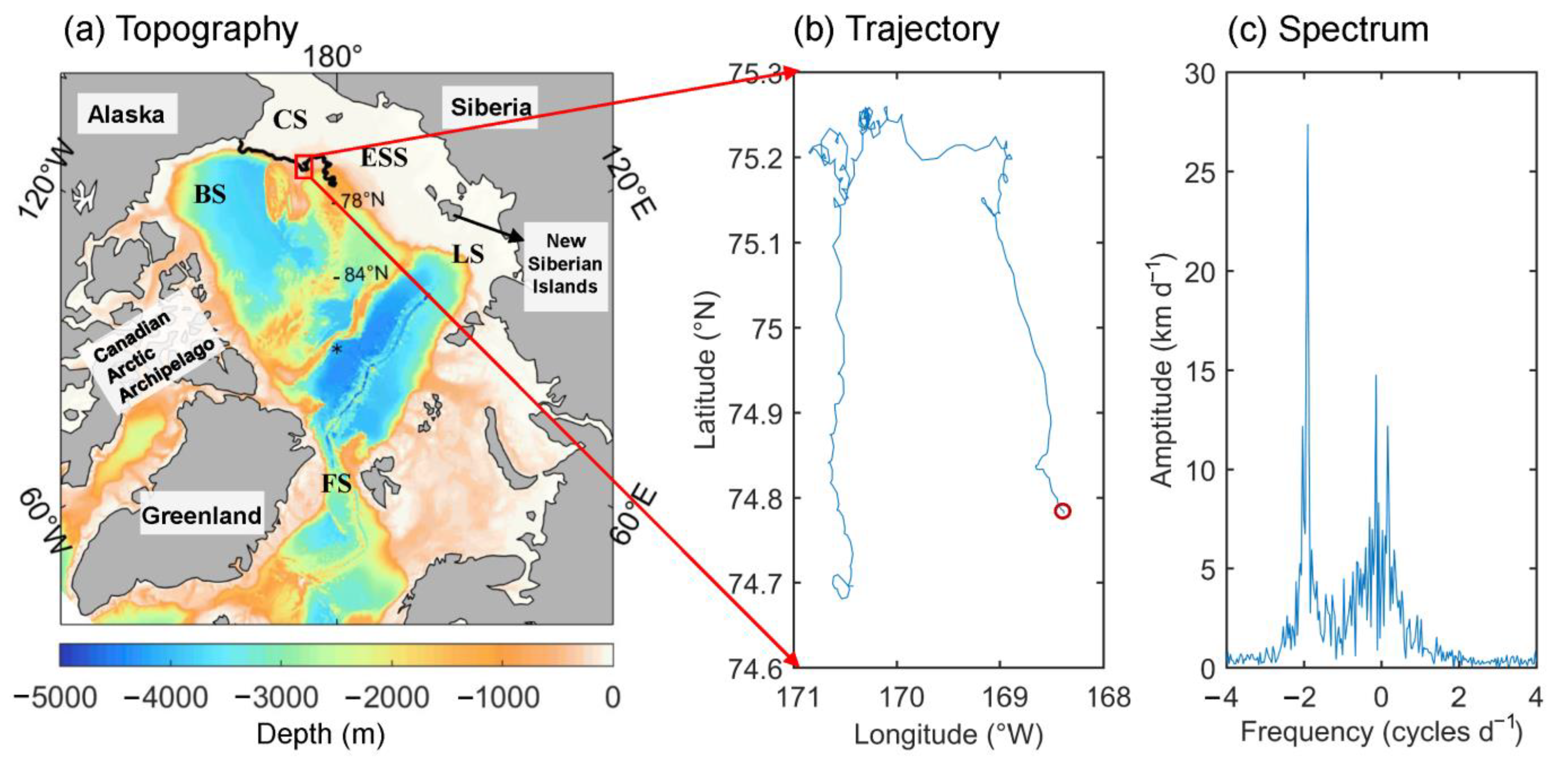 Water 15 00152 g002 Water 15 00152 g002