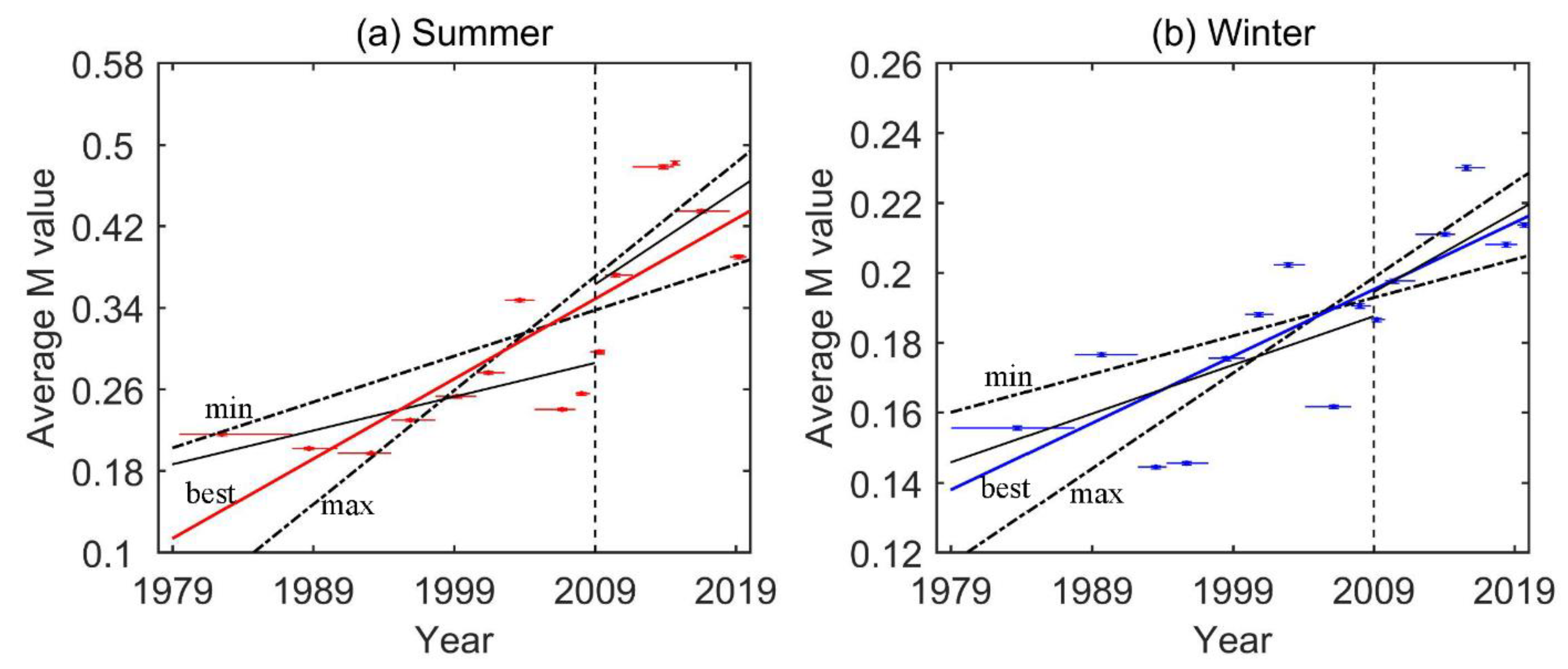 Water 15 00152 g004 Water 15 00152 g004