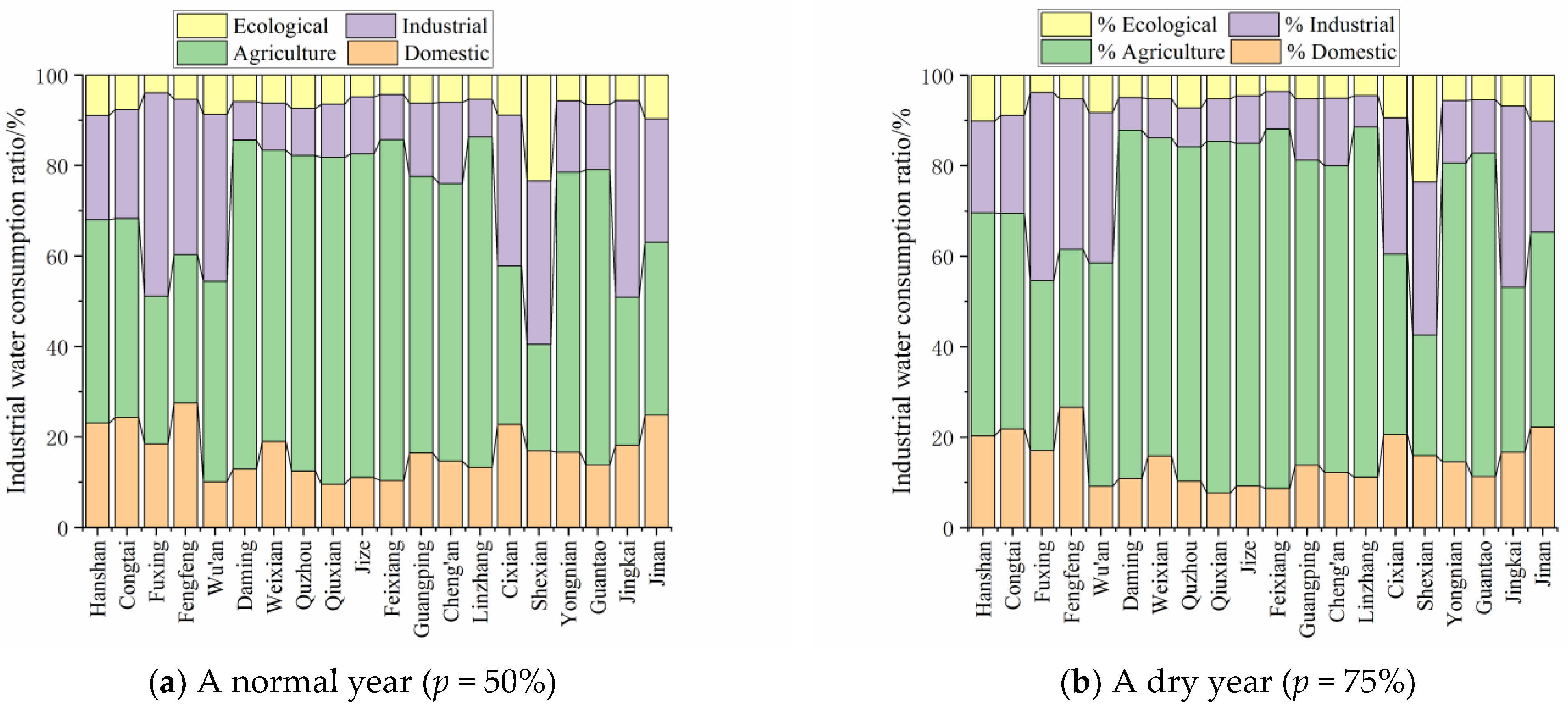 Water 15 00154 g002 550