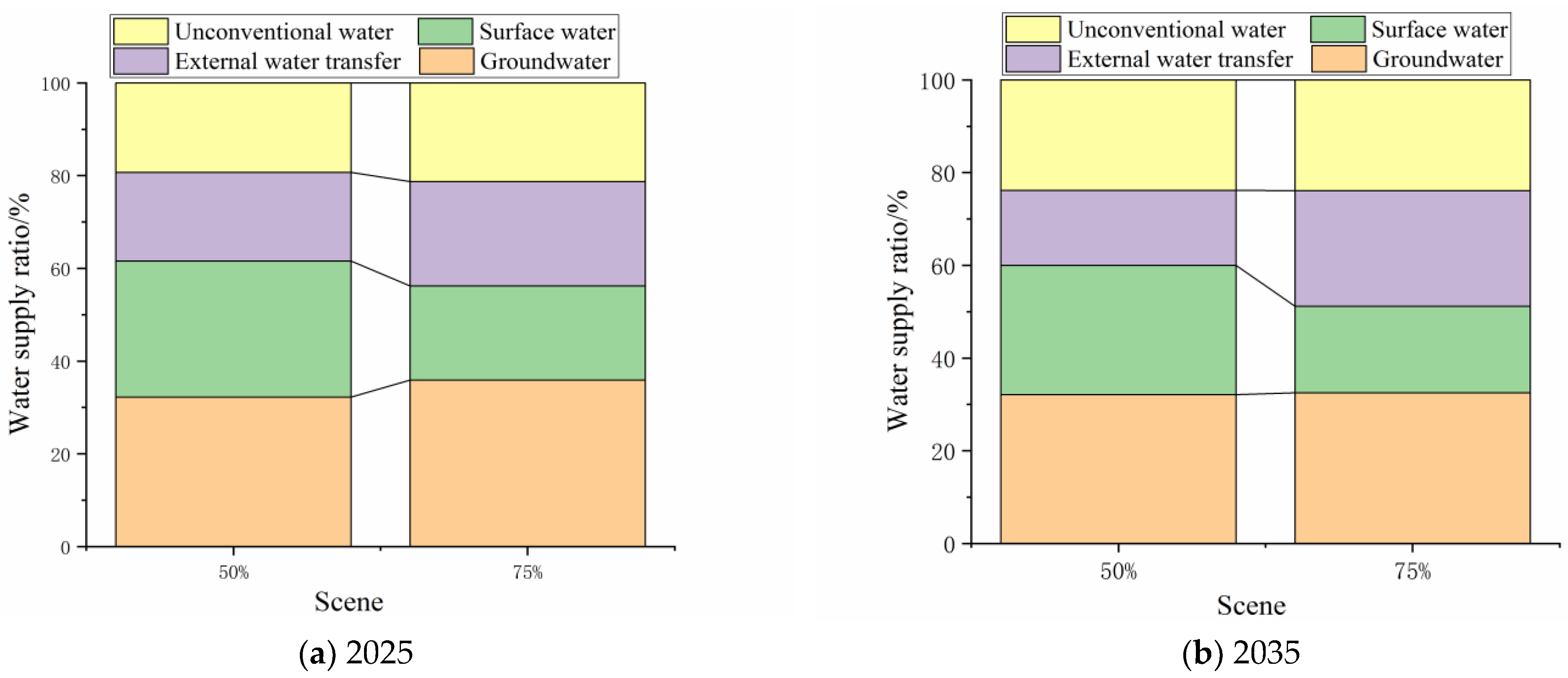 Water 15 00154 g004 550