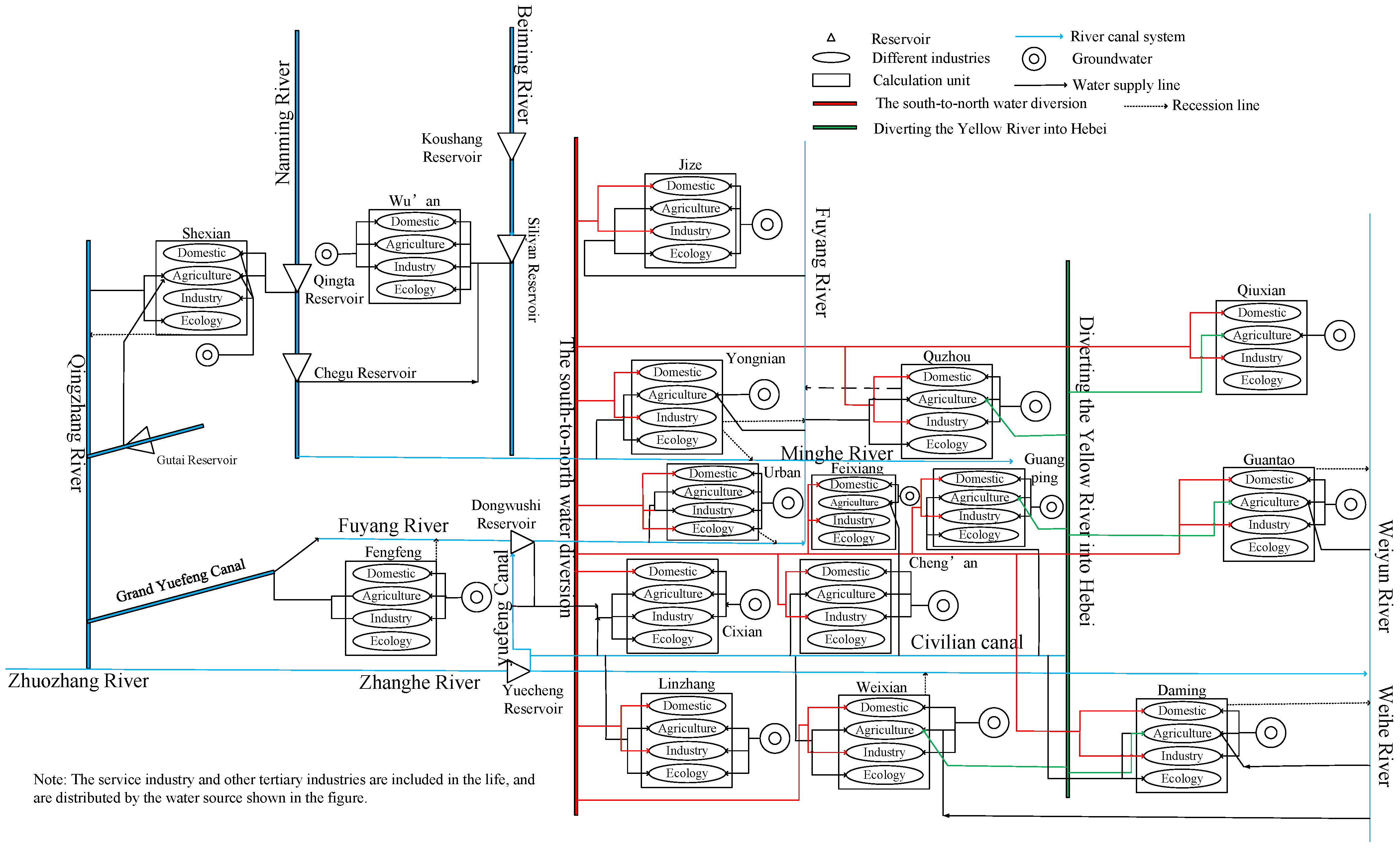 Water 15 00154 g005 550