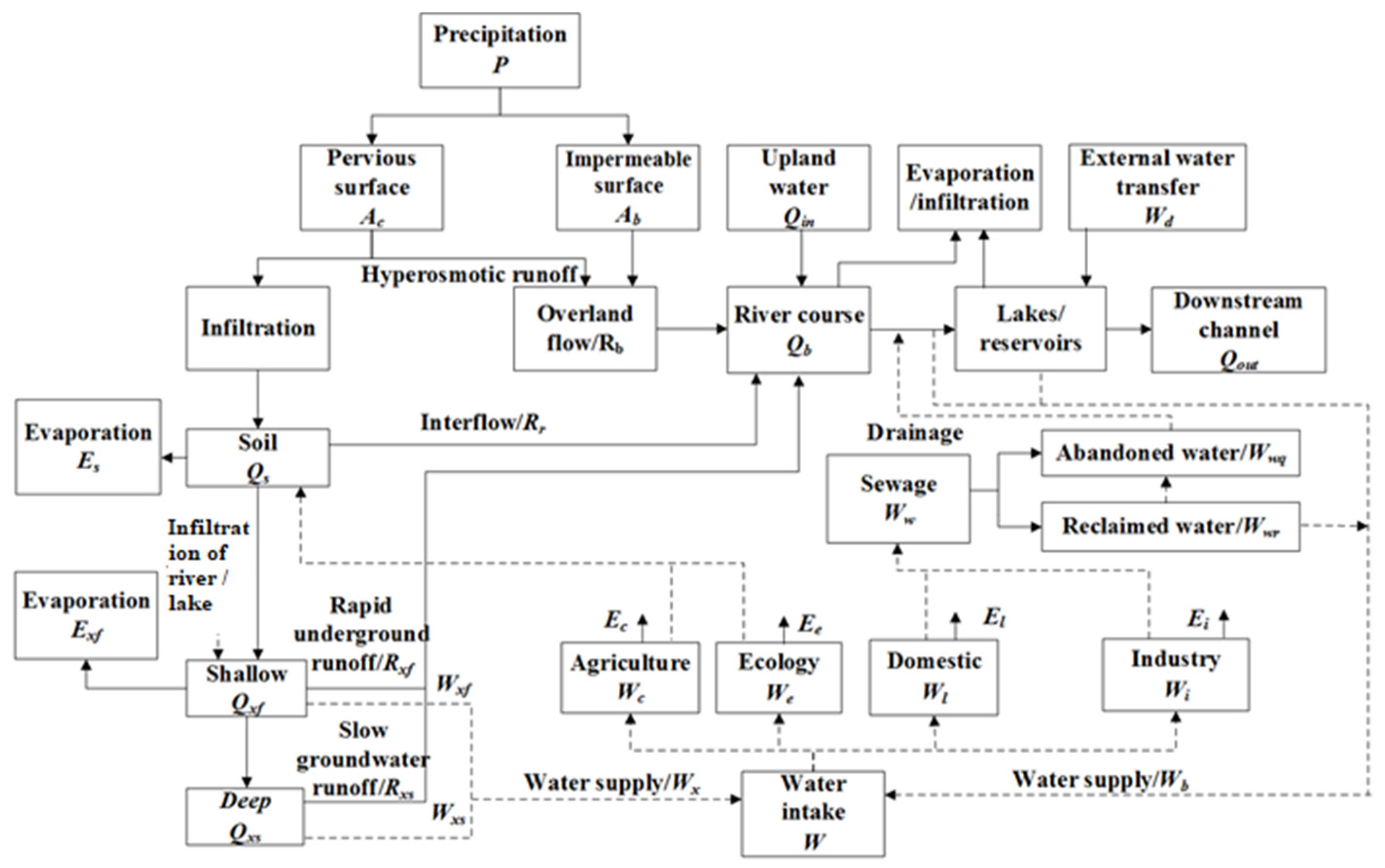 Water 15 00154 g006 550