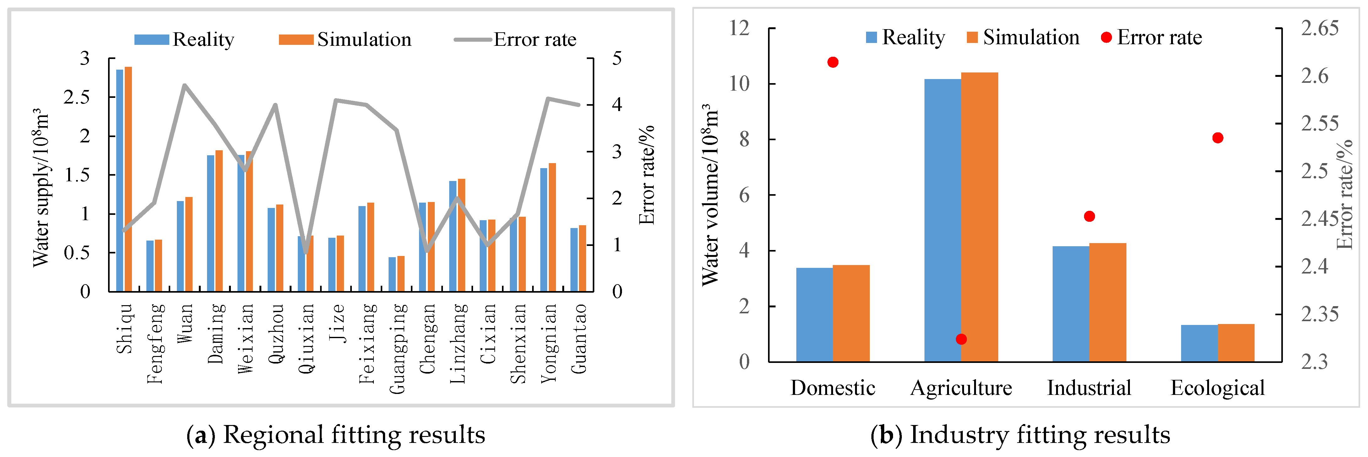 Water 15 00154 g007 550