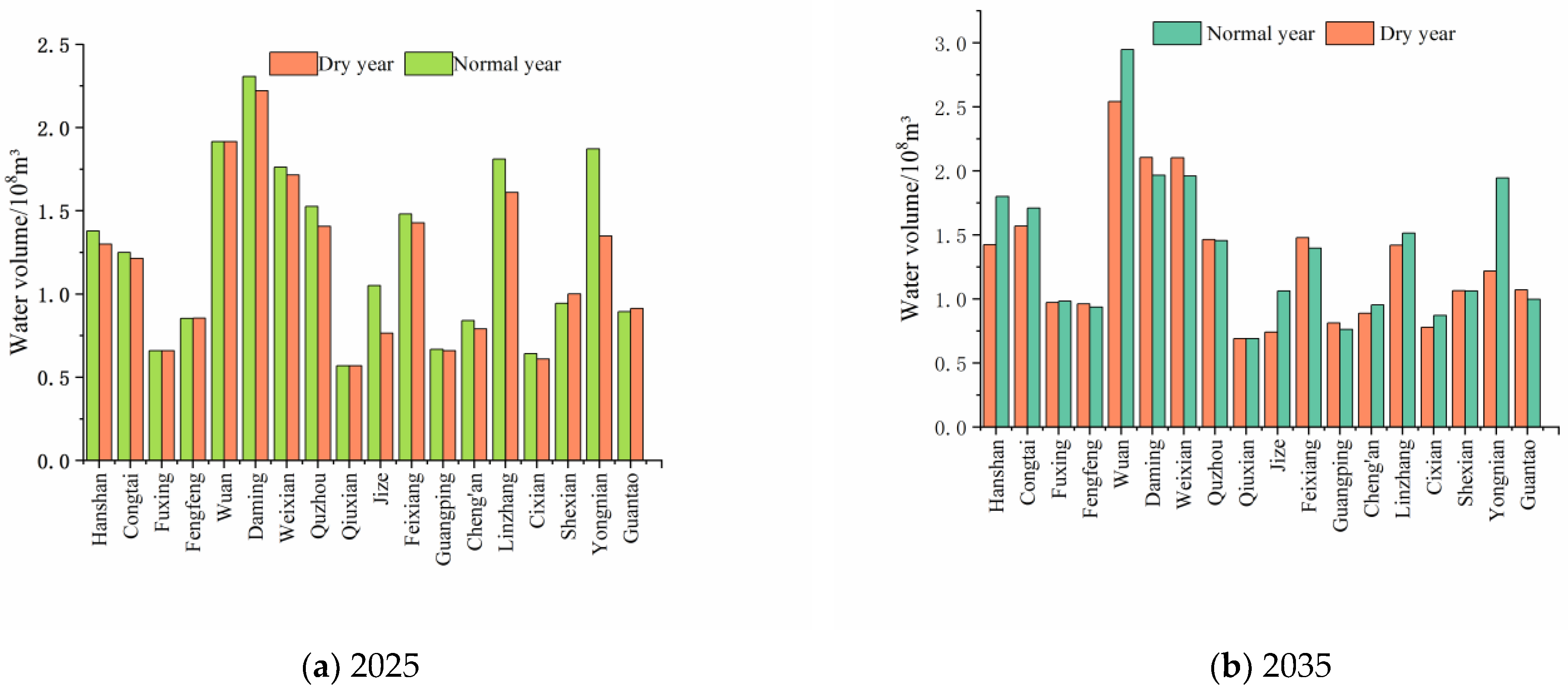 Water 15 00154 g008 550