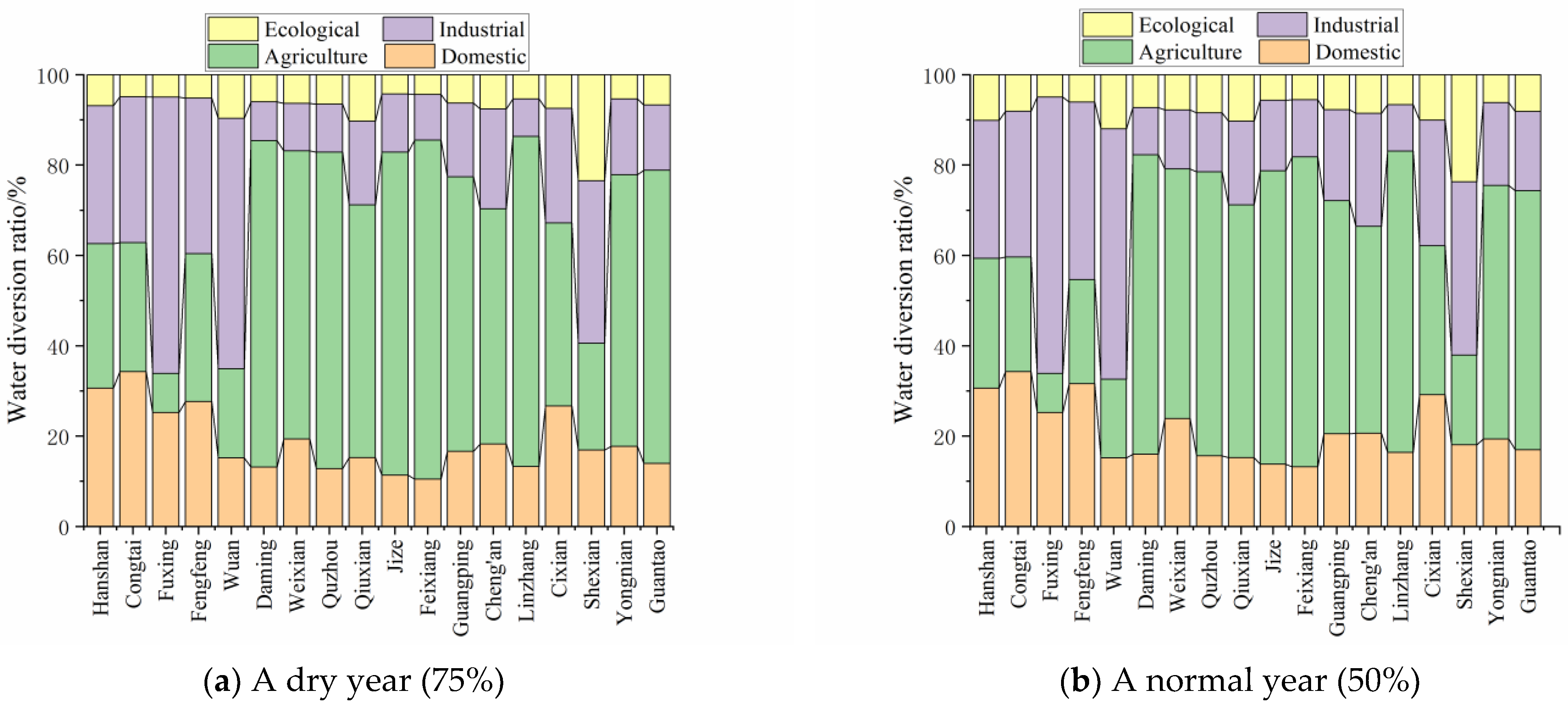 Water 15 00154 g009 550