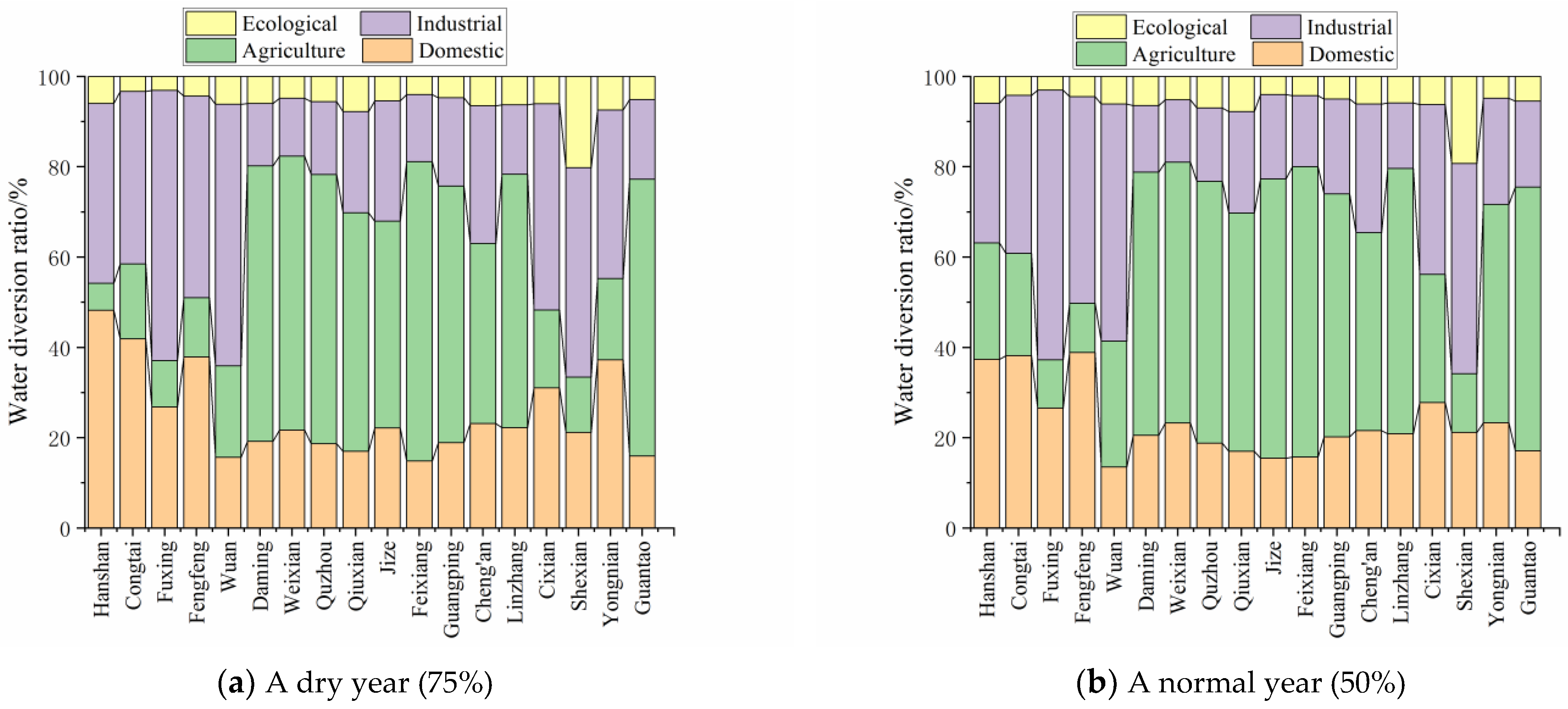 Water 15 00154 g010 550