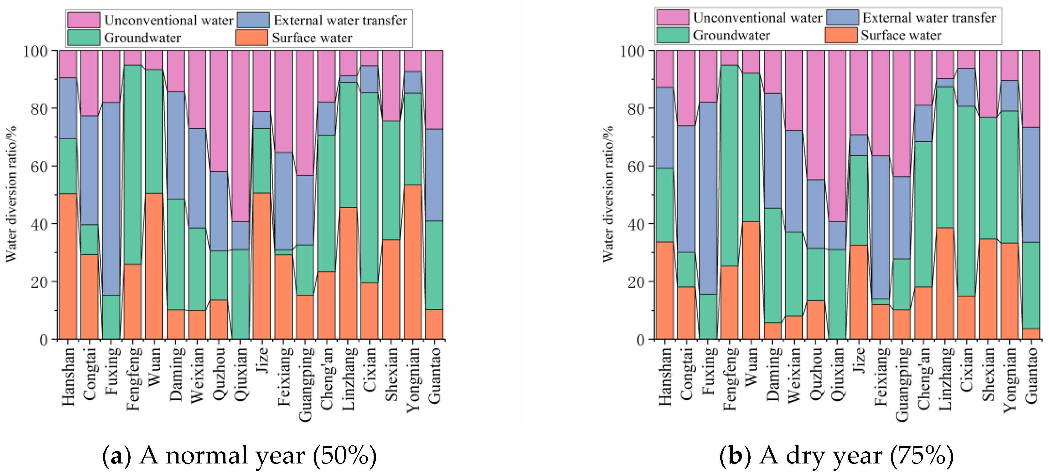 Water 15 00154 g015 550