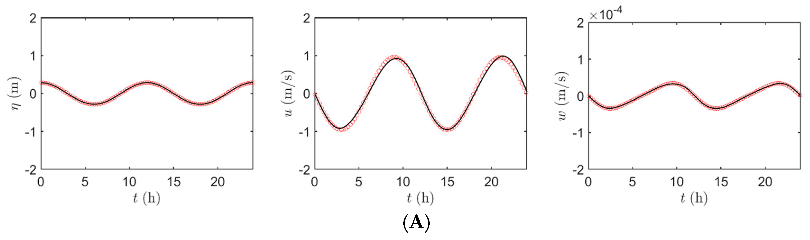 Water 15 00156 g004a