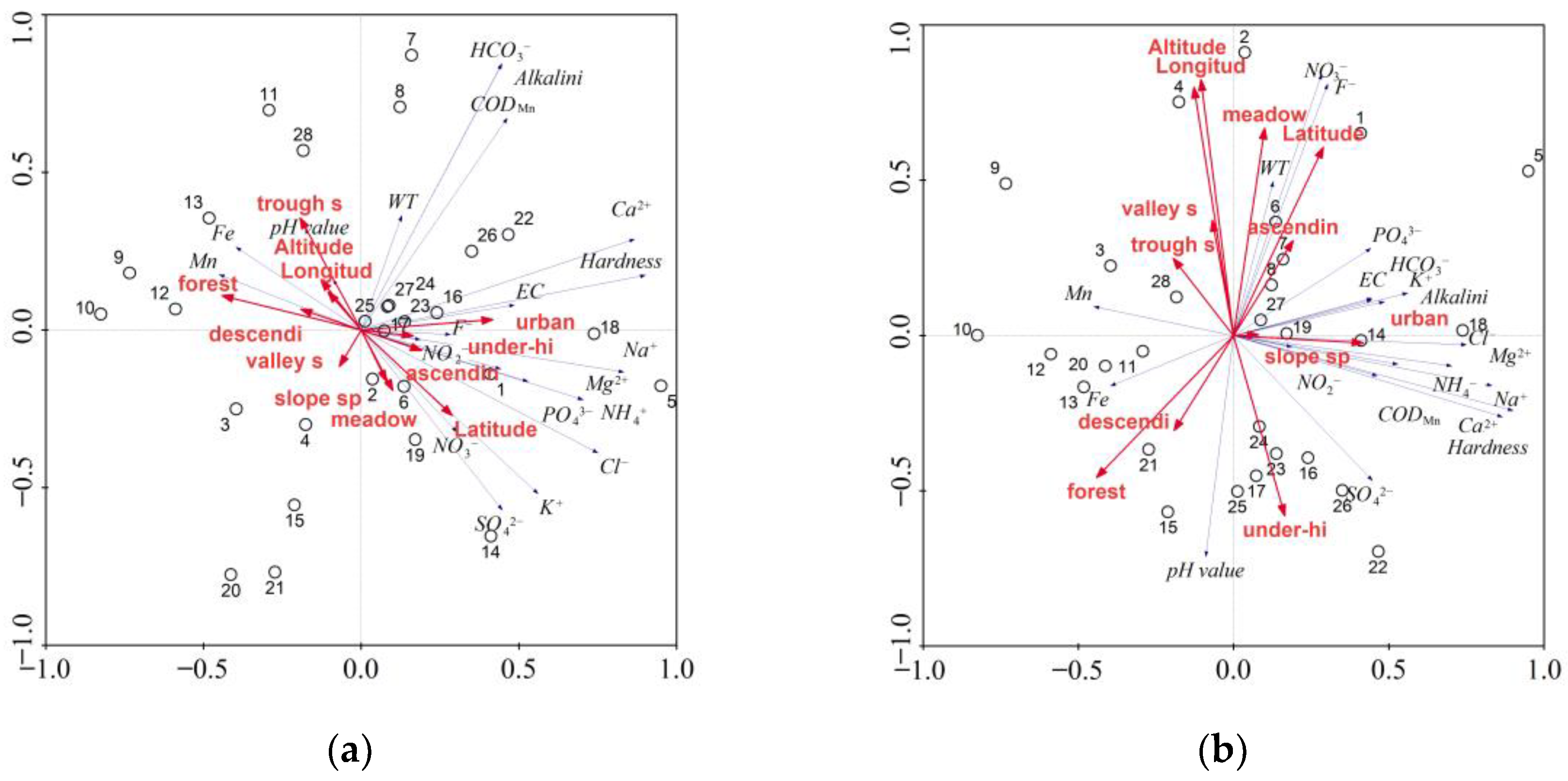 Water 15 00157 g005a Water 15 00157 g005a