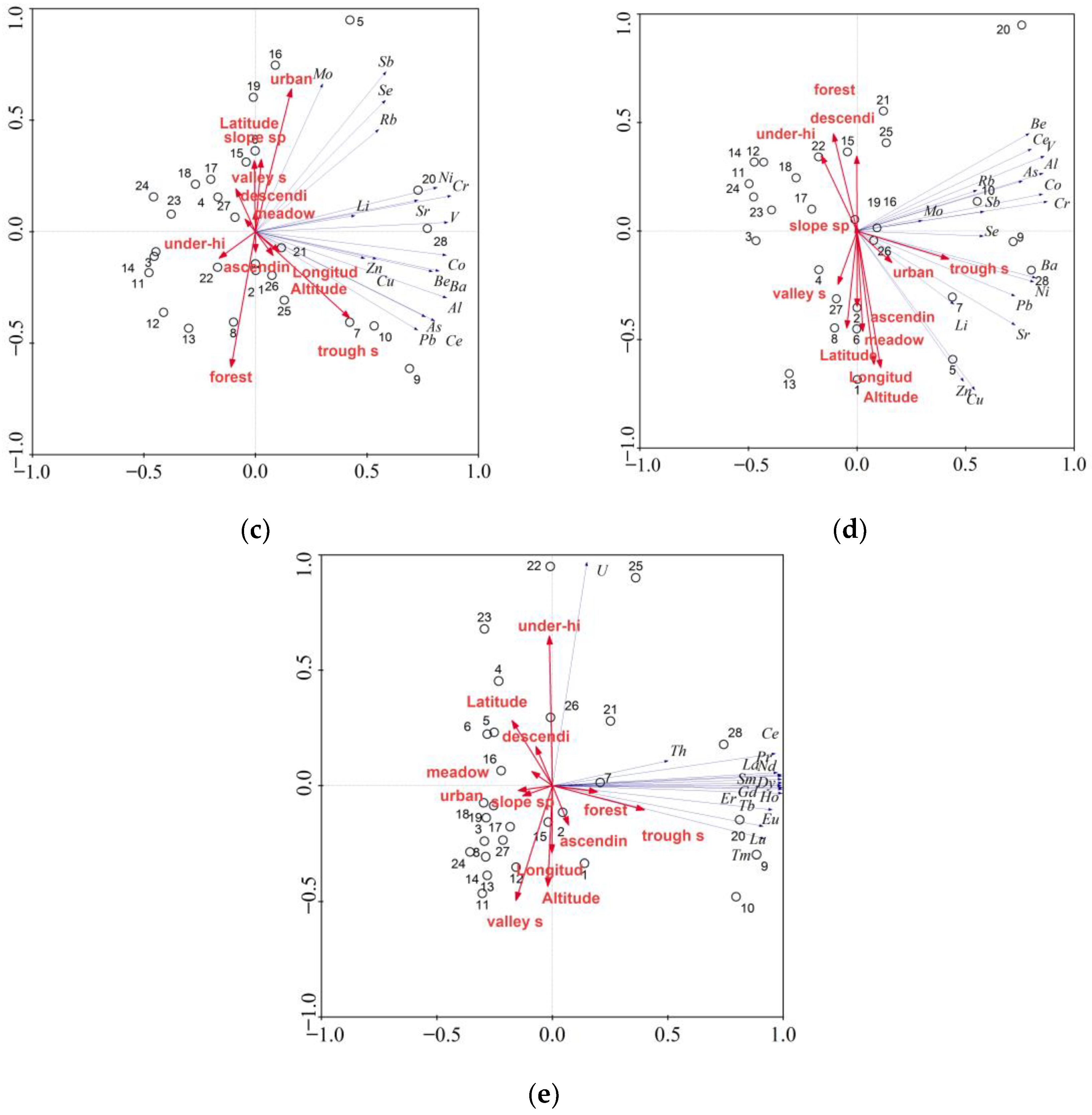 Water 15 00157 g005b Water 15 00157 g005b