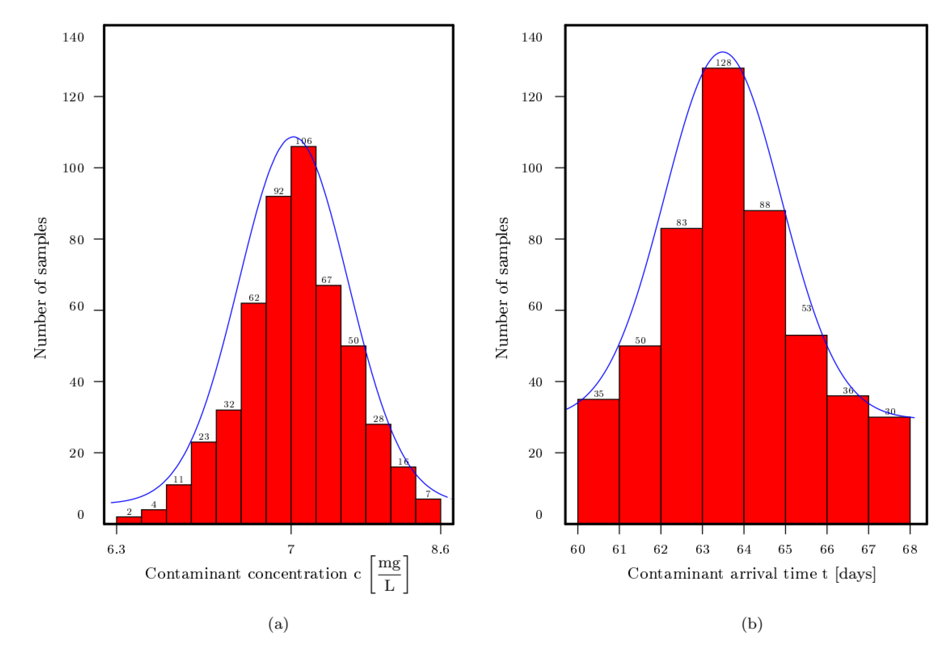 Water 15 00159 g011 Water 15 00159 g011