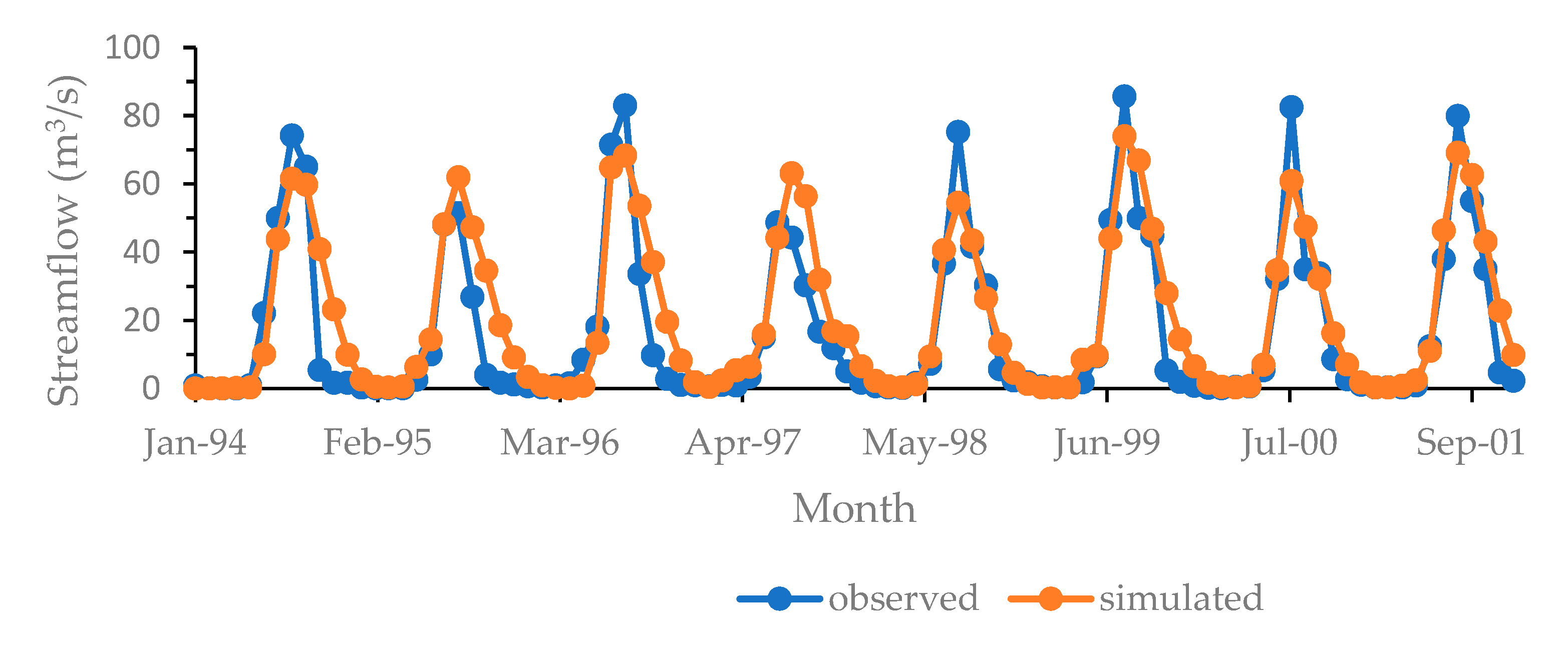 Water 15 00166 g004 Water 15 00166 g004