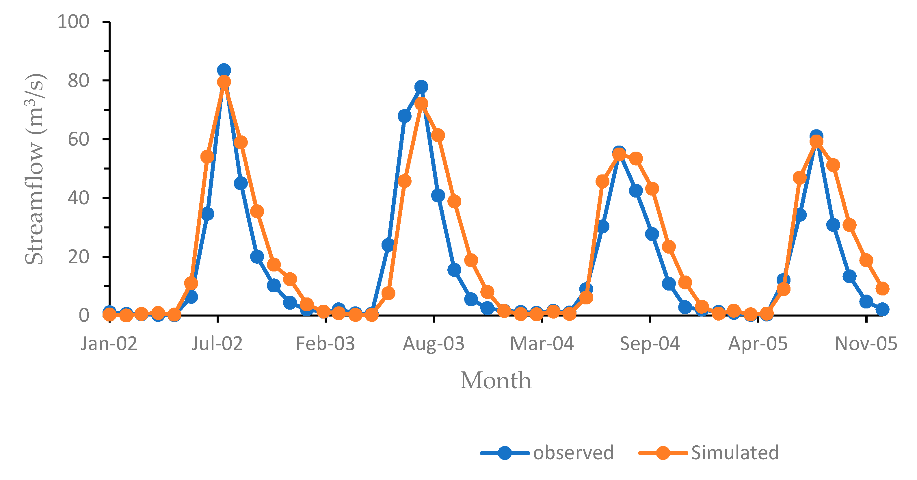 Water 15 00166 g006 Water 15 00166 g006