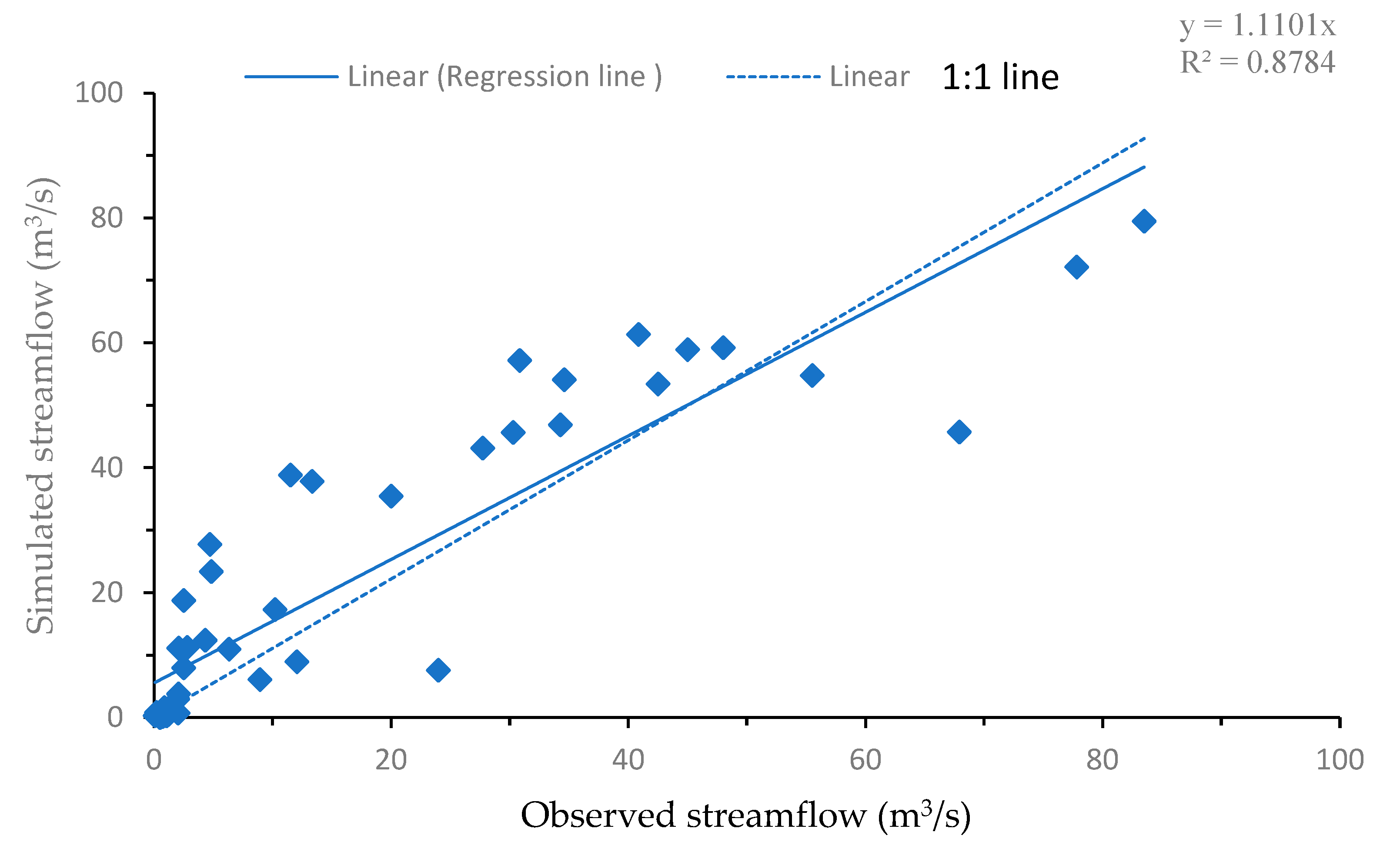 Water 15 00166 g007 Water 15 00166 g007
