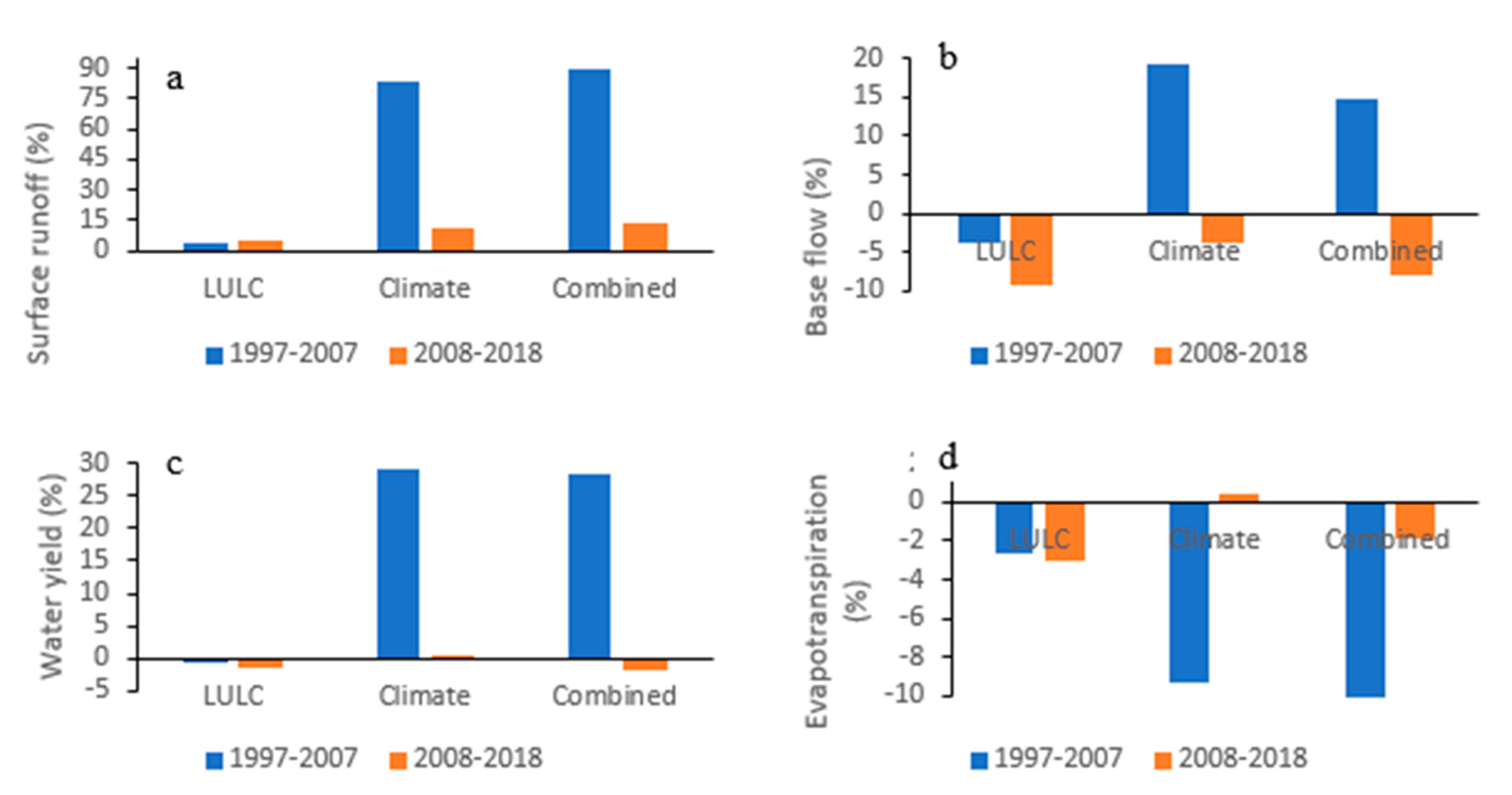 Water 15 00166 g008 Water 15 00166 g008
