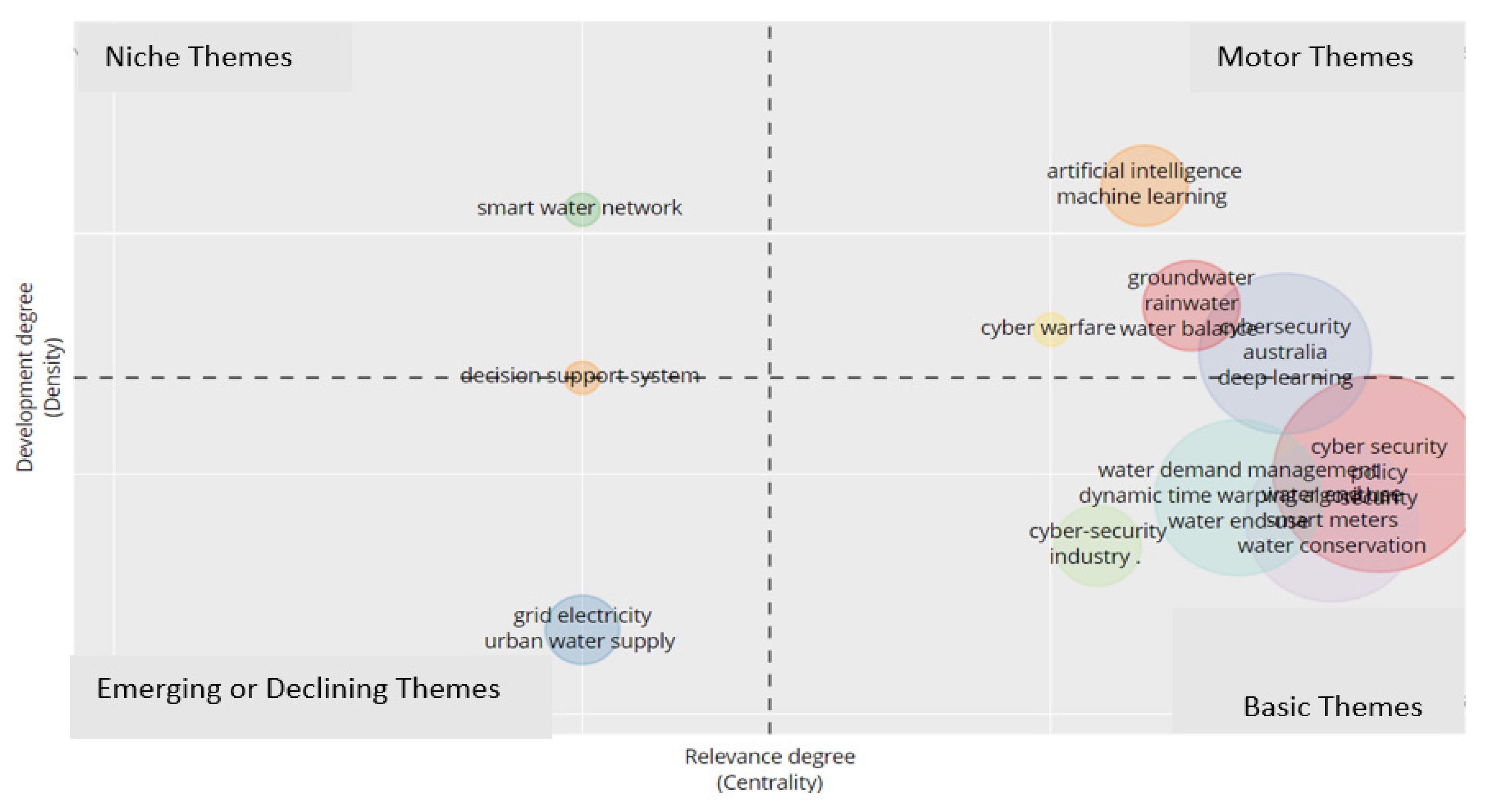 Water 15 00168 g007 Water 15 00168 g007