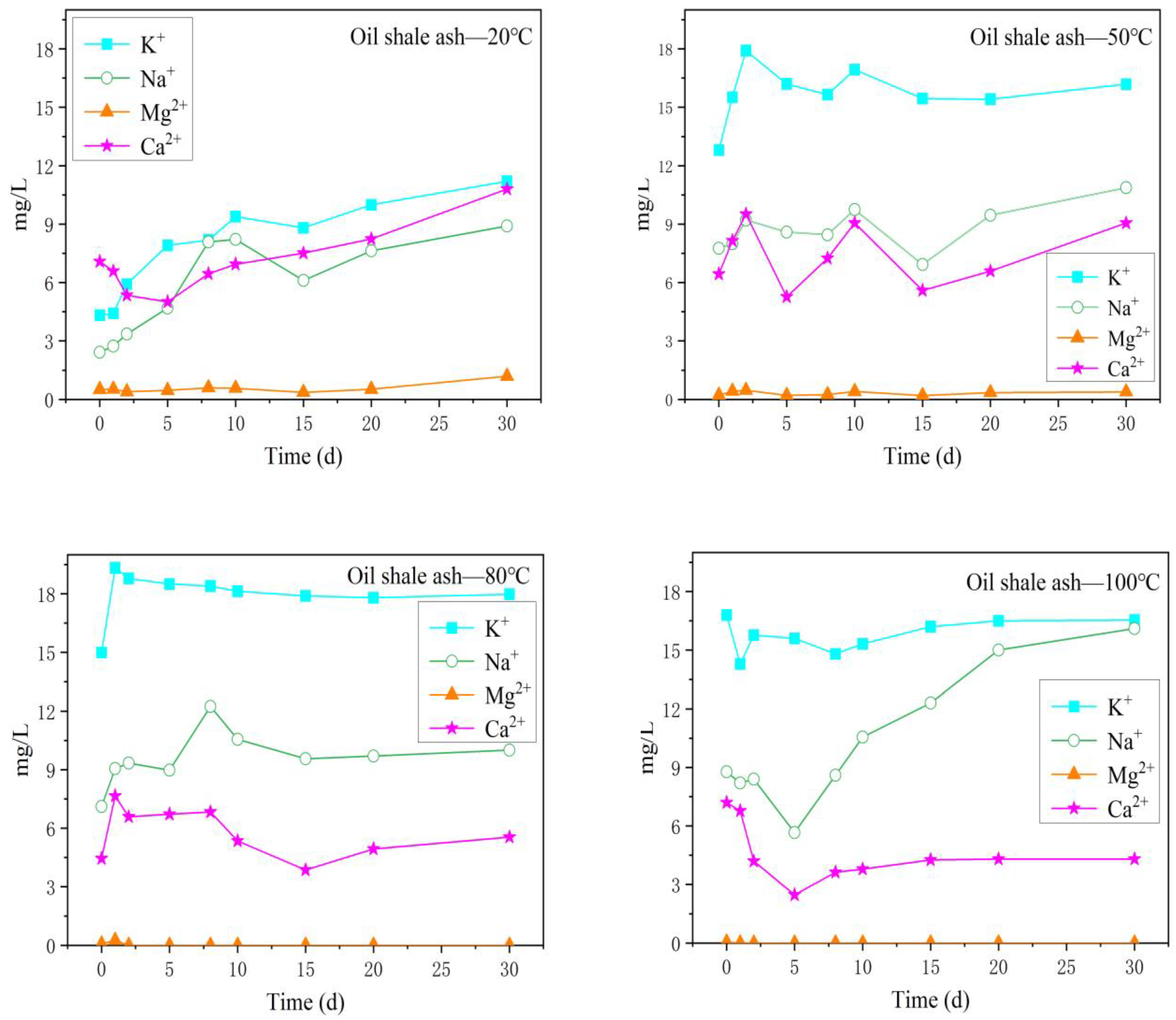 Water 15 00172 g005 Water 15 00172 g005