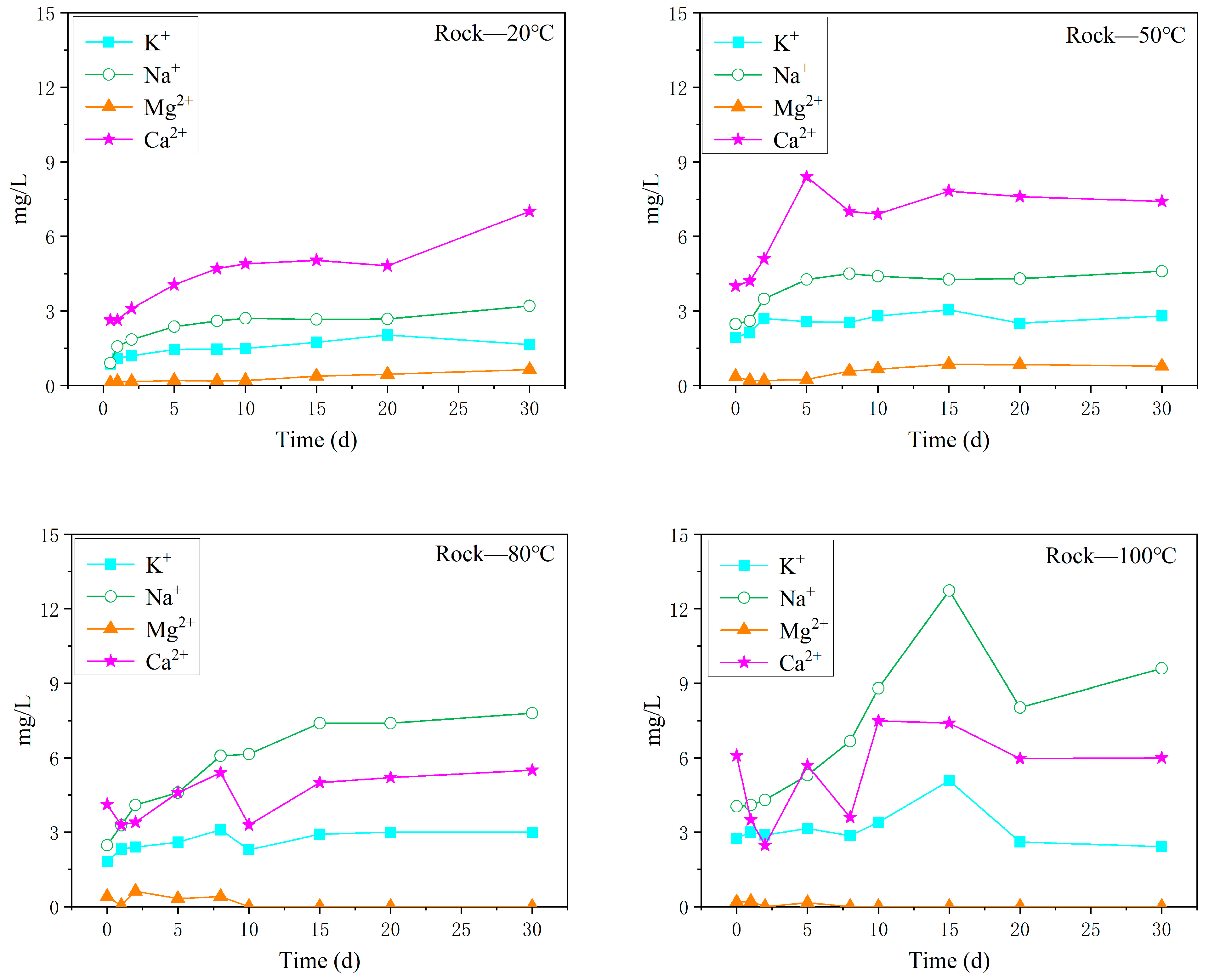 Water 15 00172 g006 Water 15 00172 g006