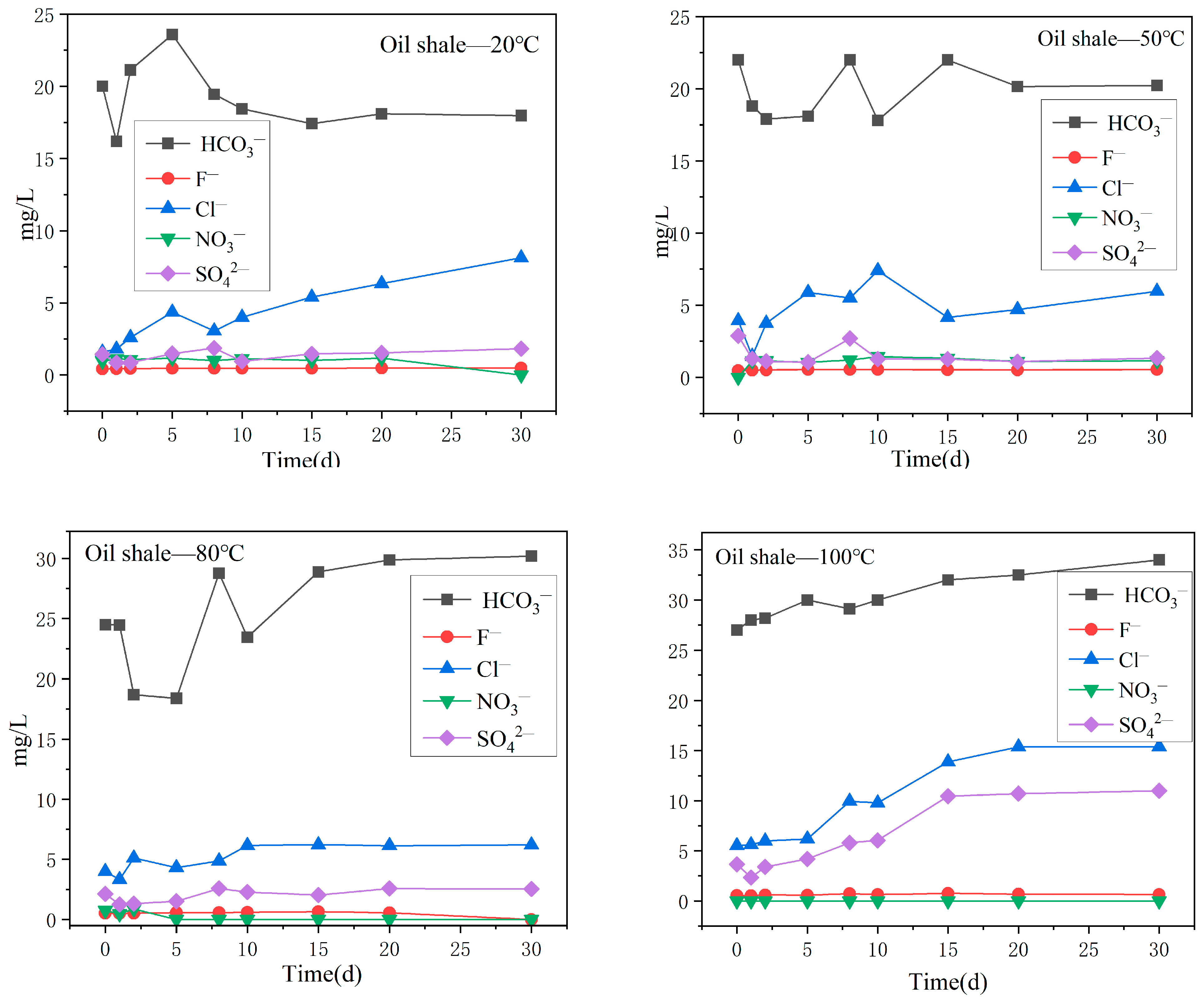 Water 15 00172 g007 Water 15 00172 g007