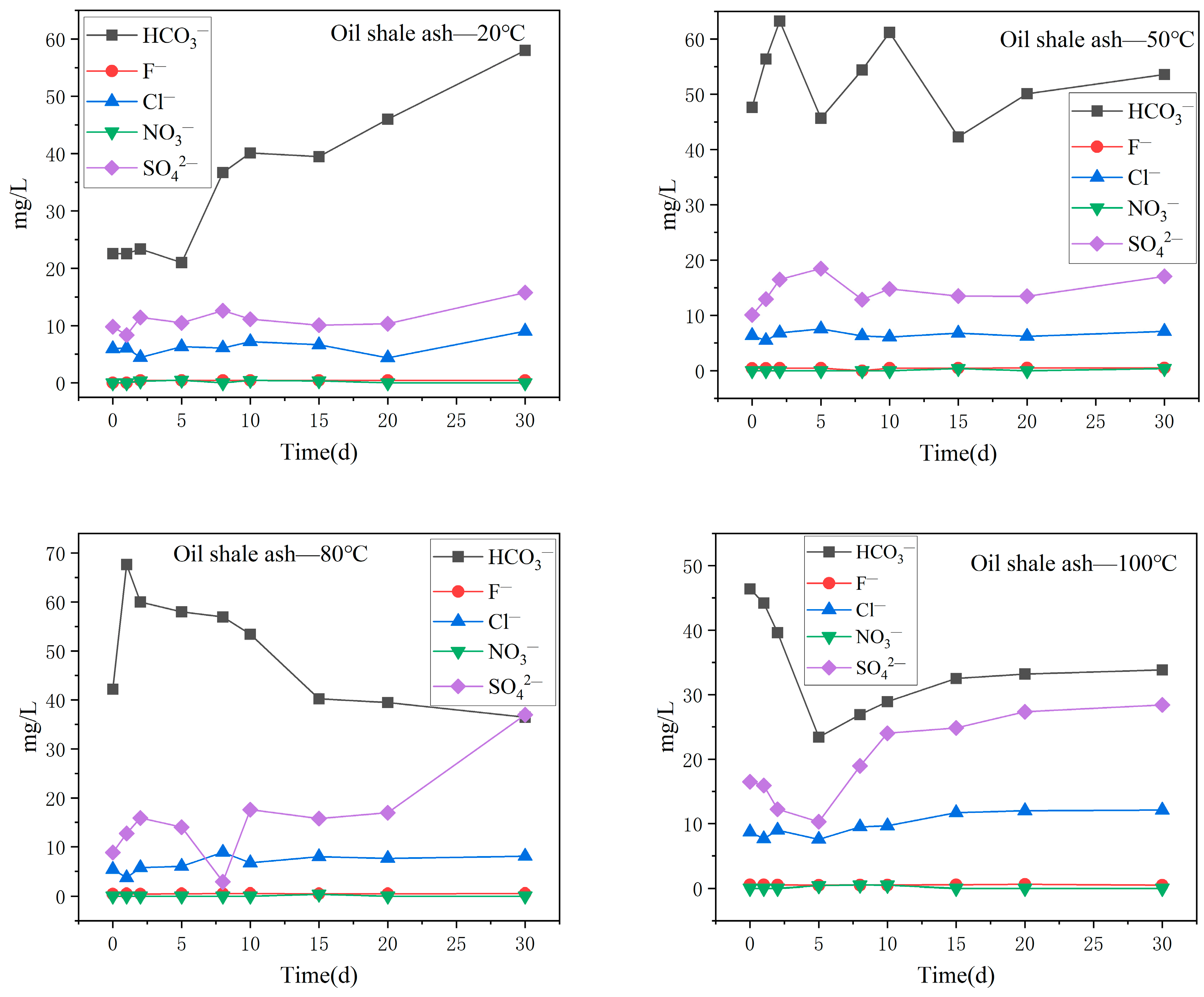 Water 15 00172 g008 Water 15 00172 g008
