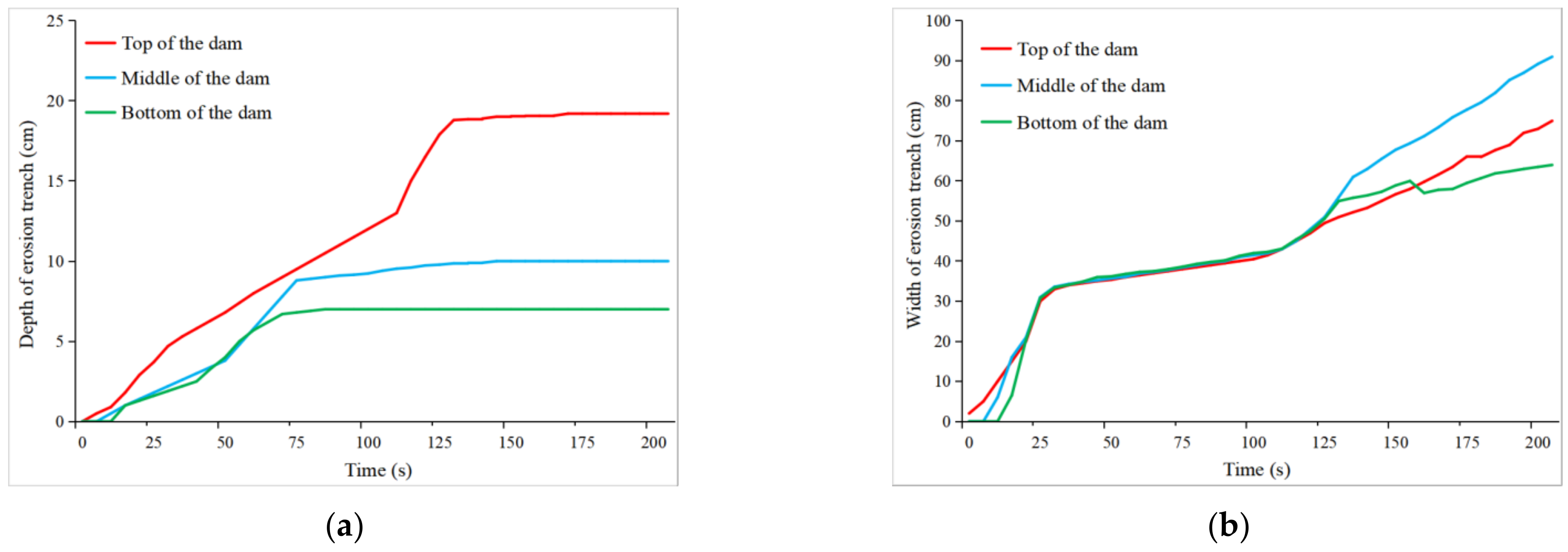 Water 15 00173 g006 Water 15 00173 g006