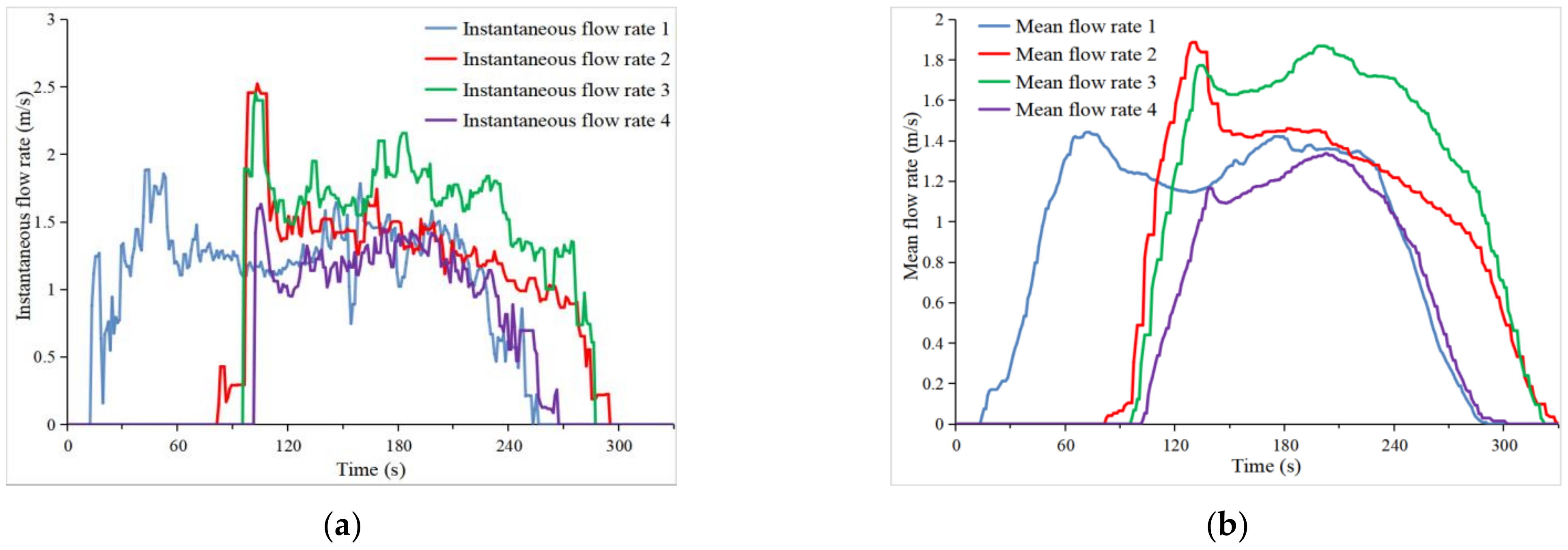 Water 15 00173 g007 Water 15 00173 g007